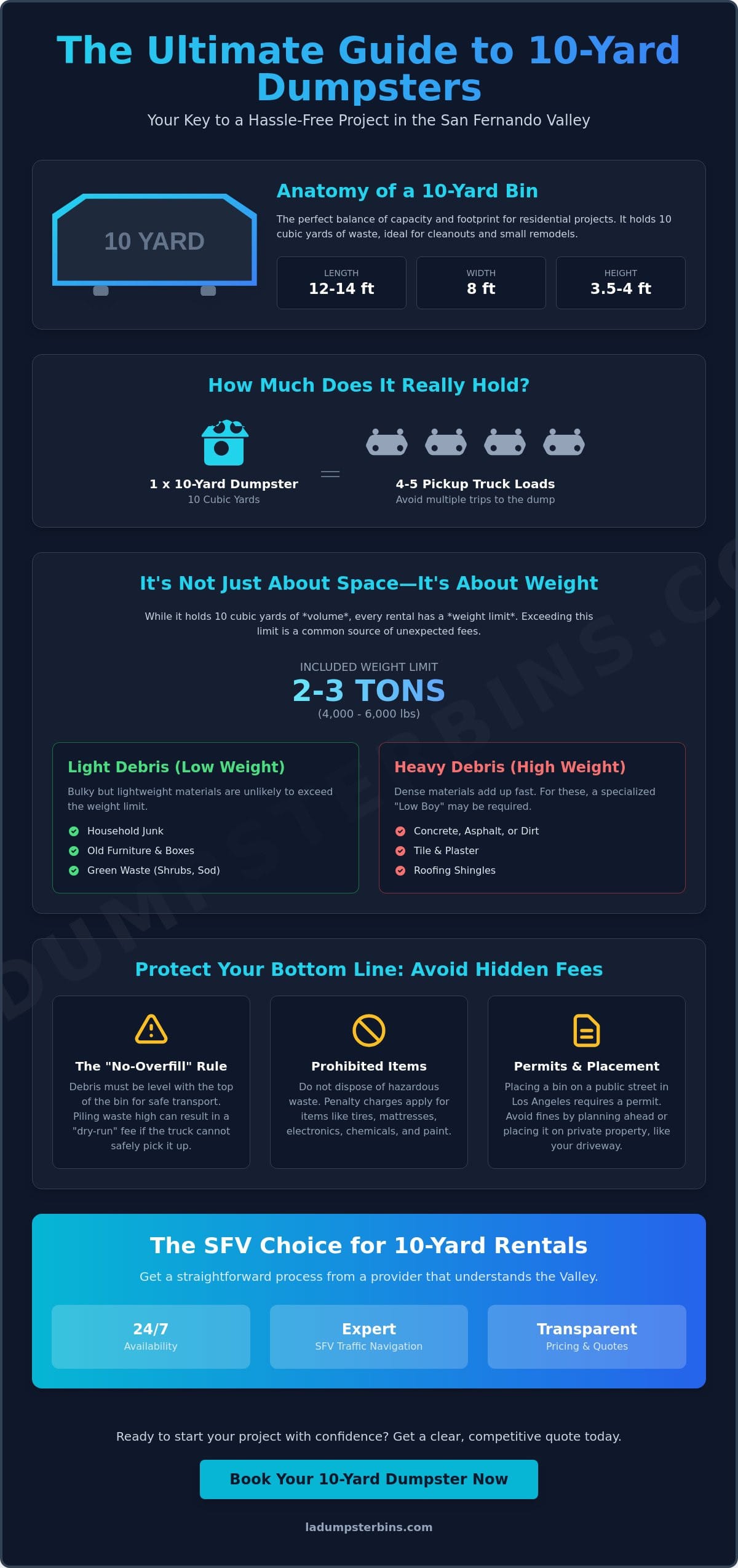 10 Yard Dumpster Prices in SFV: 2026 Buying Guide for San Fernando Valley Projects