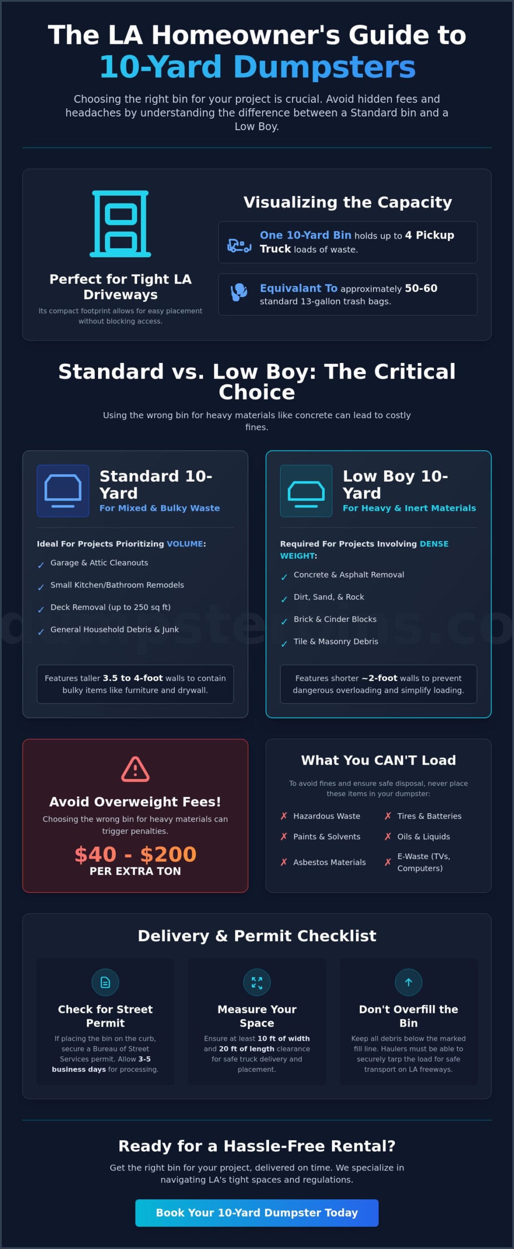 10 Yard Dumpster Rental Los Angeles: The Complete 2026 Buying Guide