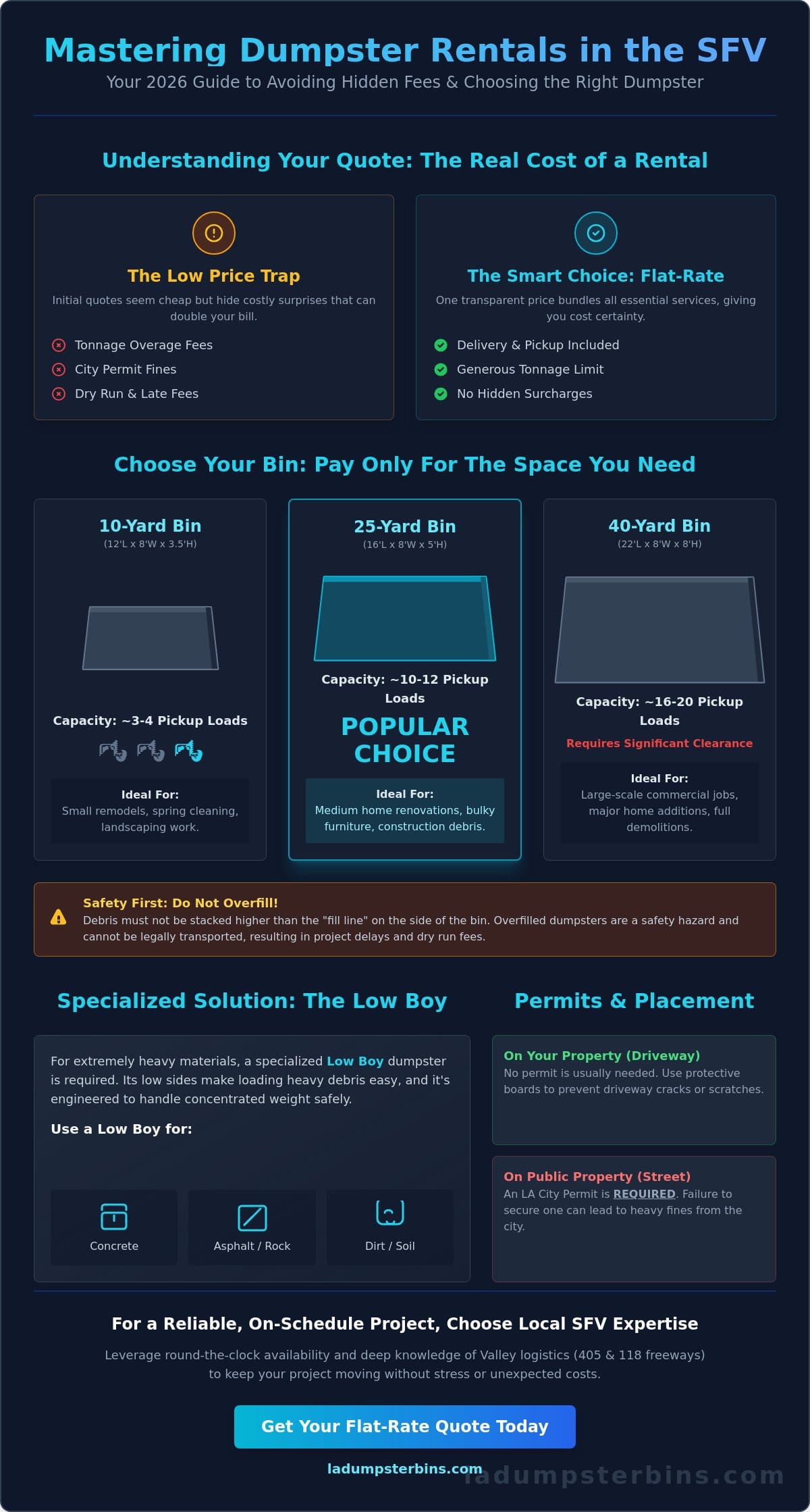 Affordable Dumpster Rental San Fernando Valley: The 2026 Buying Guide