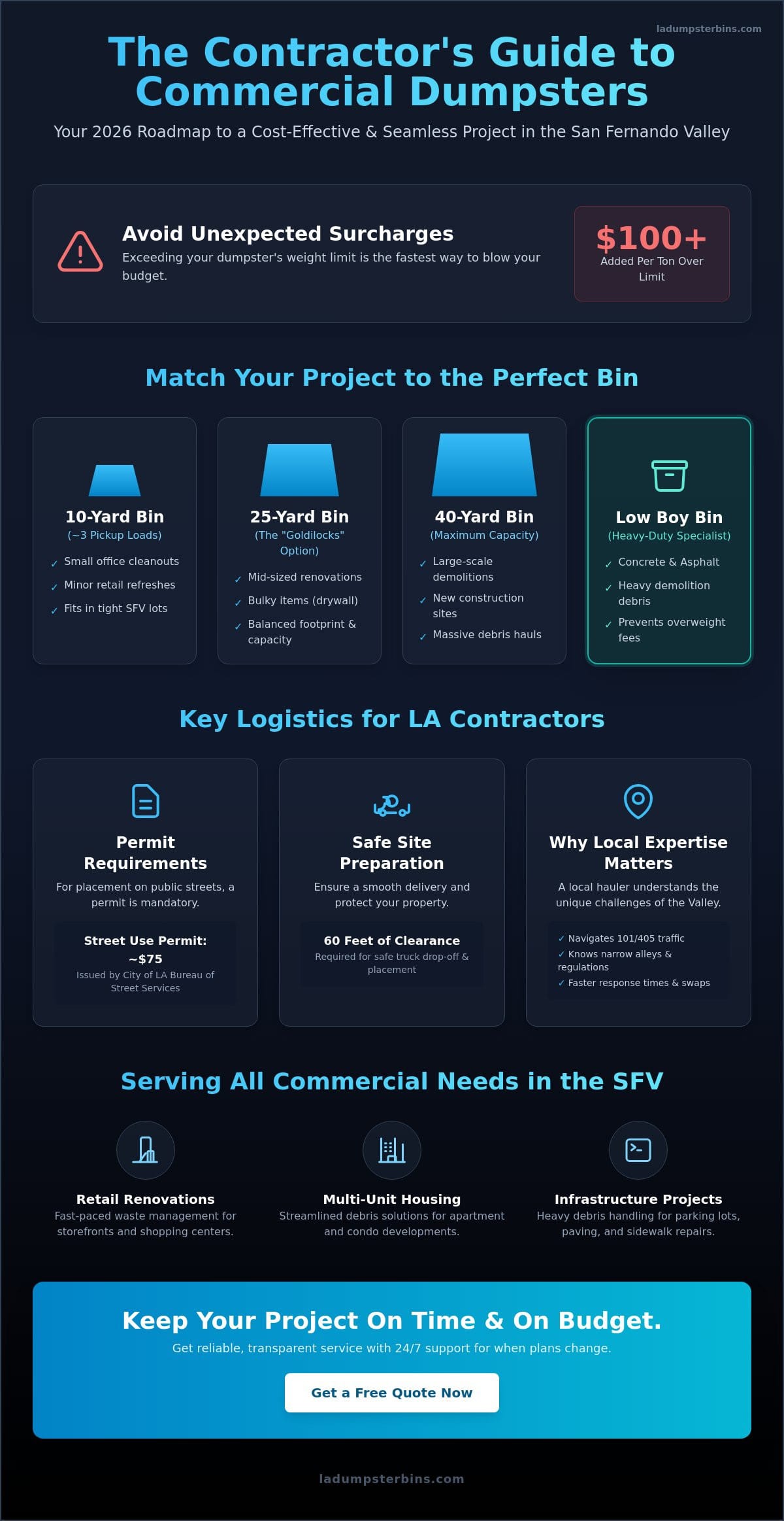 Commercial Dumpster Rental San Fernando Valley: The 2026 Buying Guide