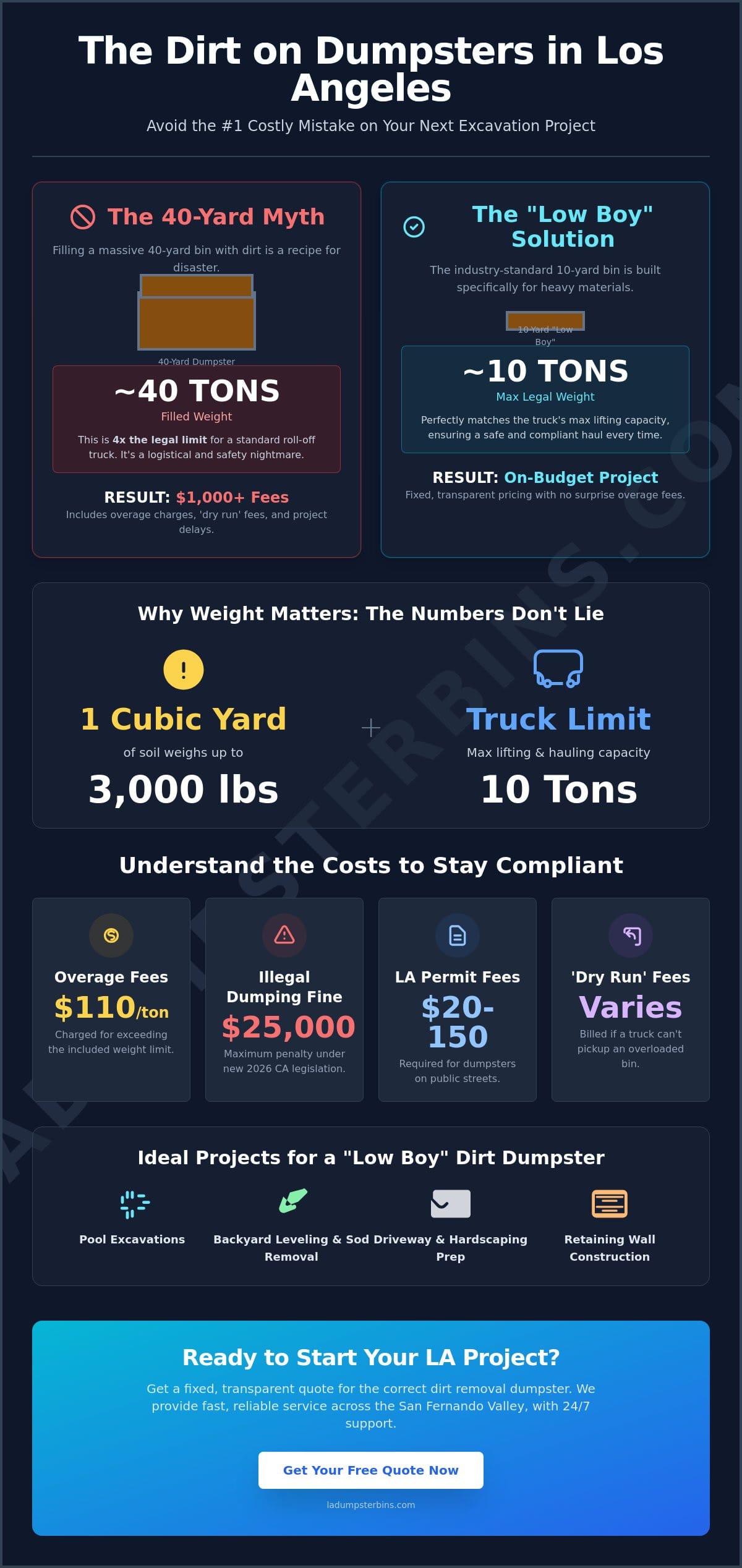 Dirt Removal Dumpster Rental in Los Angeles: The Ultimate Buying Guide for 2026