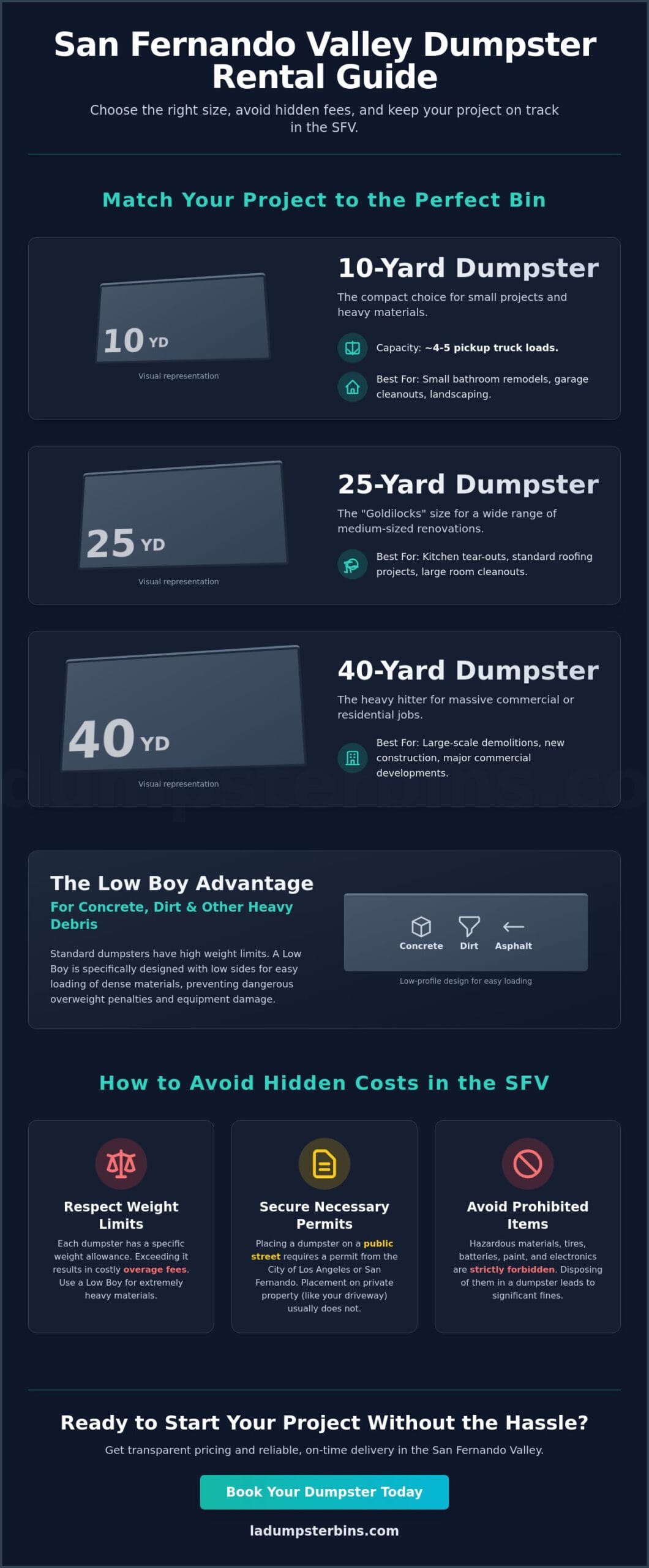 Dumpster Rental Near Me San Fernando Valley: The 2026 Buying Guide