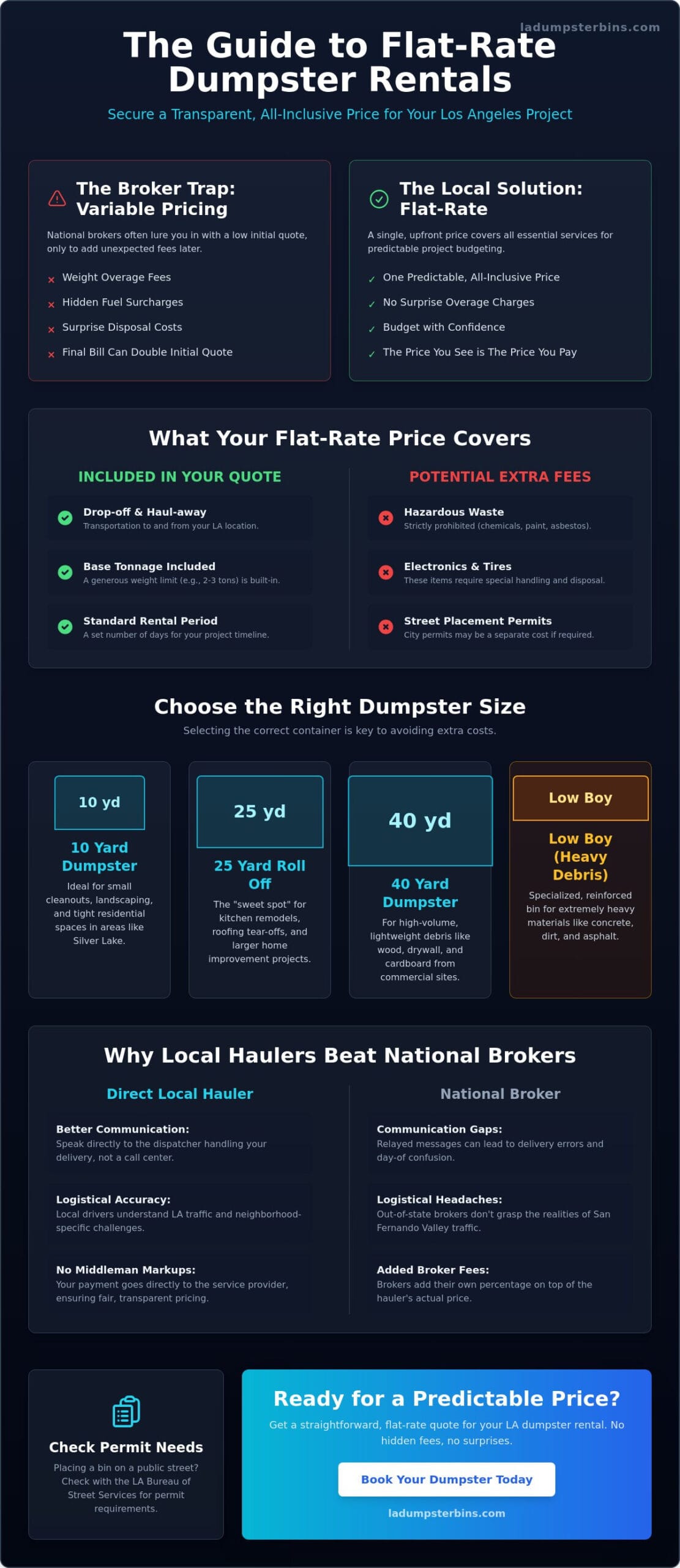 Flat Rate Dumpster Rental in Los Angeles: The Complete 2026 Buying Guide