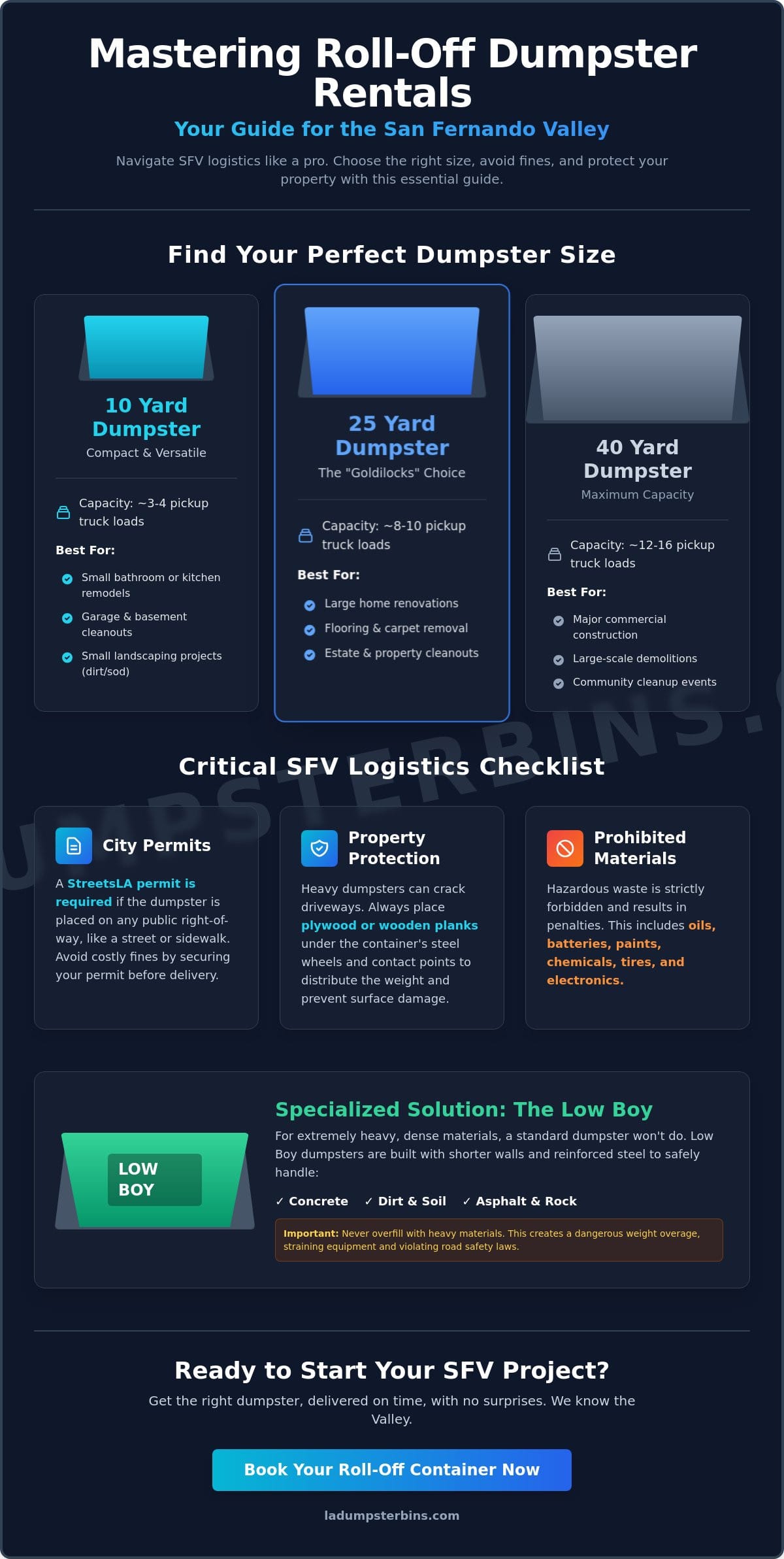 Roll Off Container Rental SFV: The 2026 Guide to San Fernando Valley Dumpsters