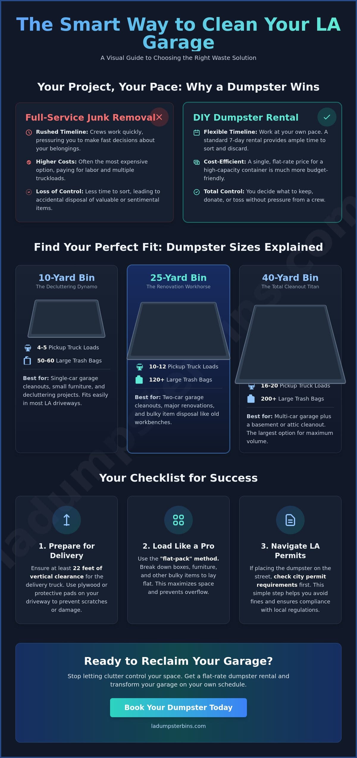 The Ultimate Guide to Renting a Dumpster for Garage Cleanout in Los Angeles (2026)