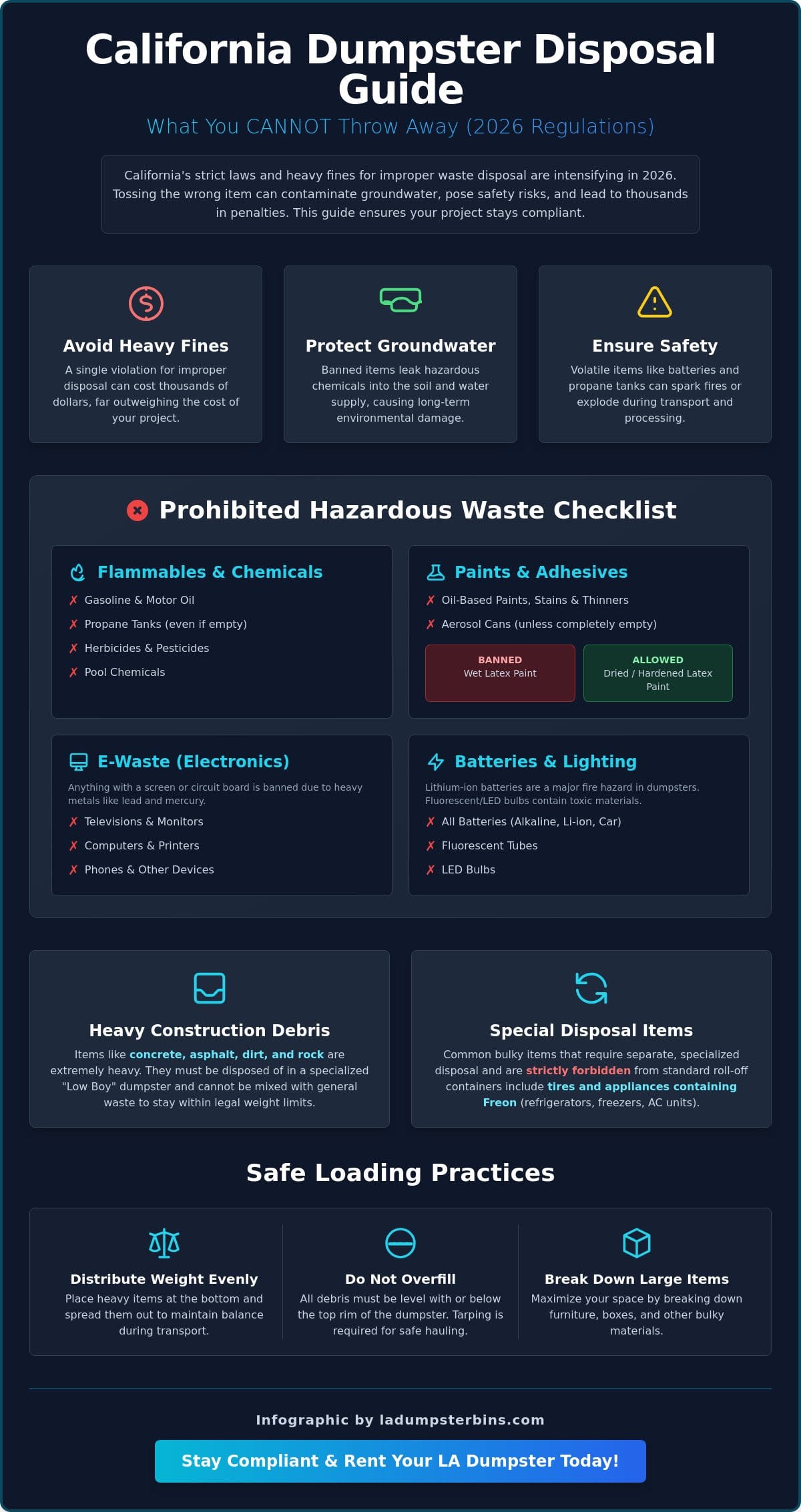 What Can You Not Put in a Dumpster in California? The 2026 Essential Checklist