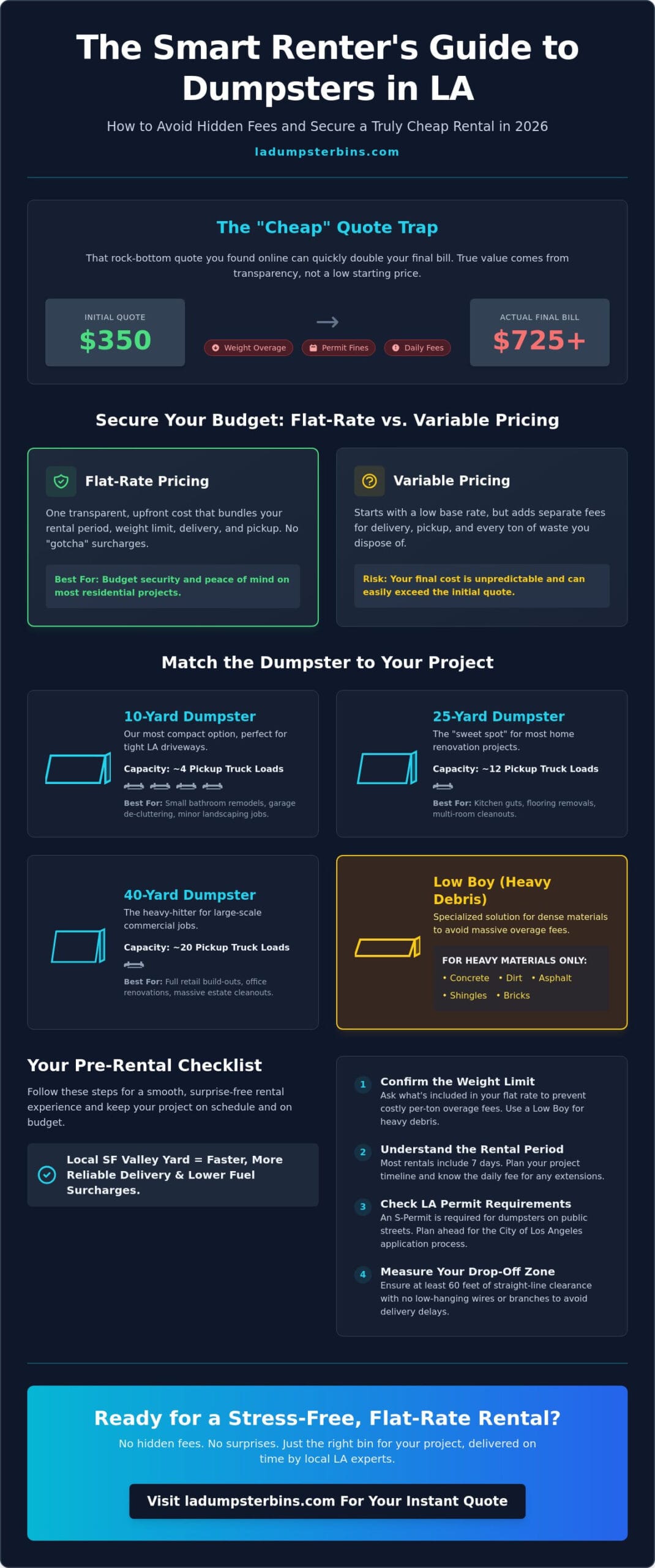 dumpster rentals