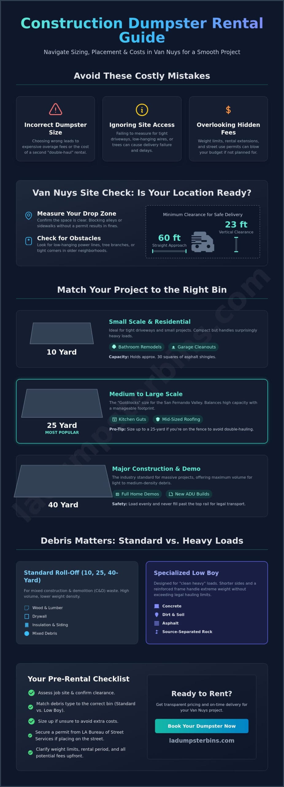 Construction Dumpster Rental in Van Nuys: The Ultimate Buying Guide for 2026