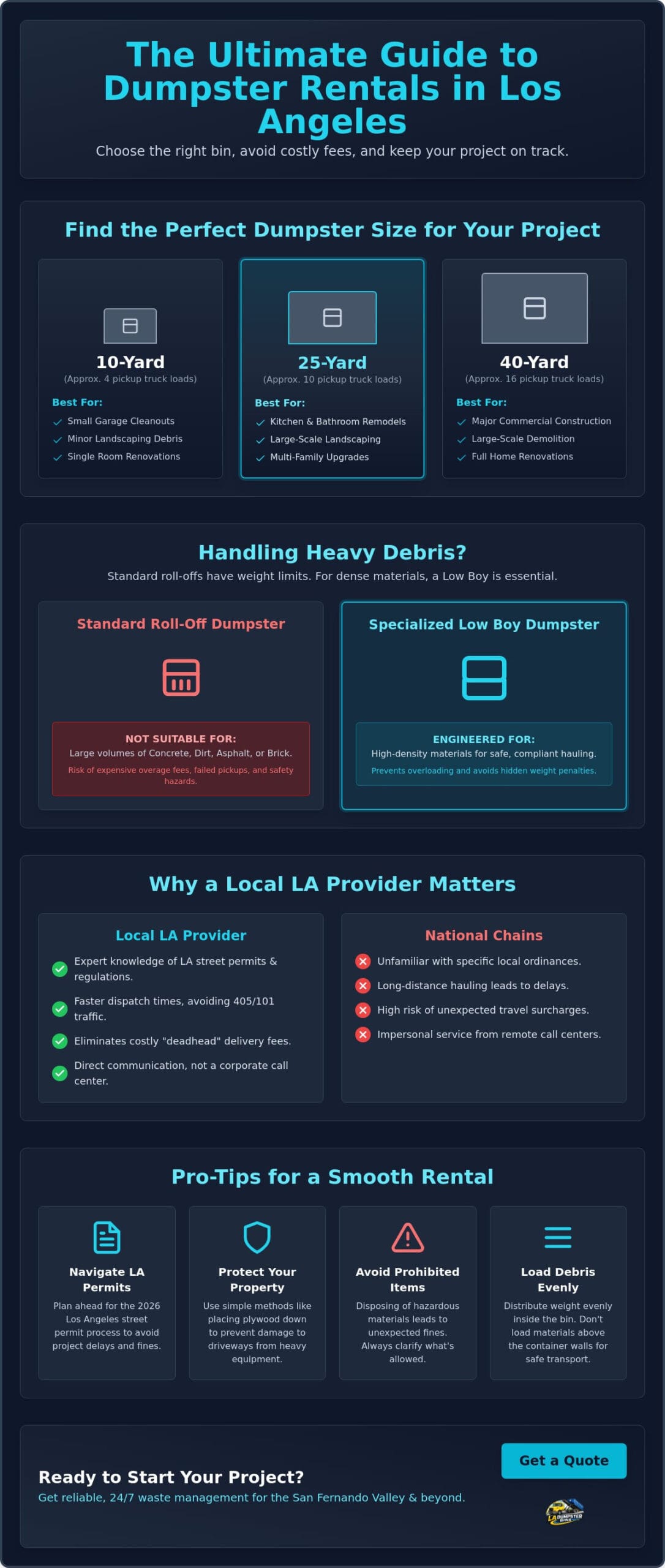 Dumpster Rental Near Me in Los Angeles: The 2026 Local Guide