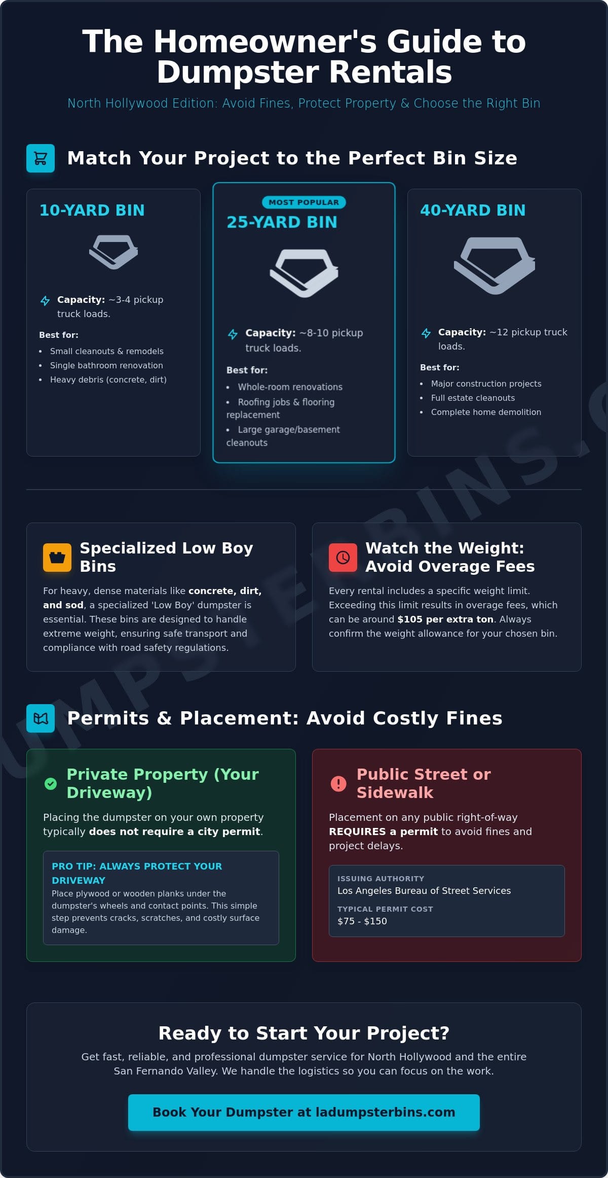 Residential Dumpster Rental North Hollywood: 2026 Homeowner’s Guide