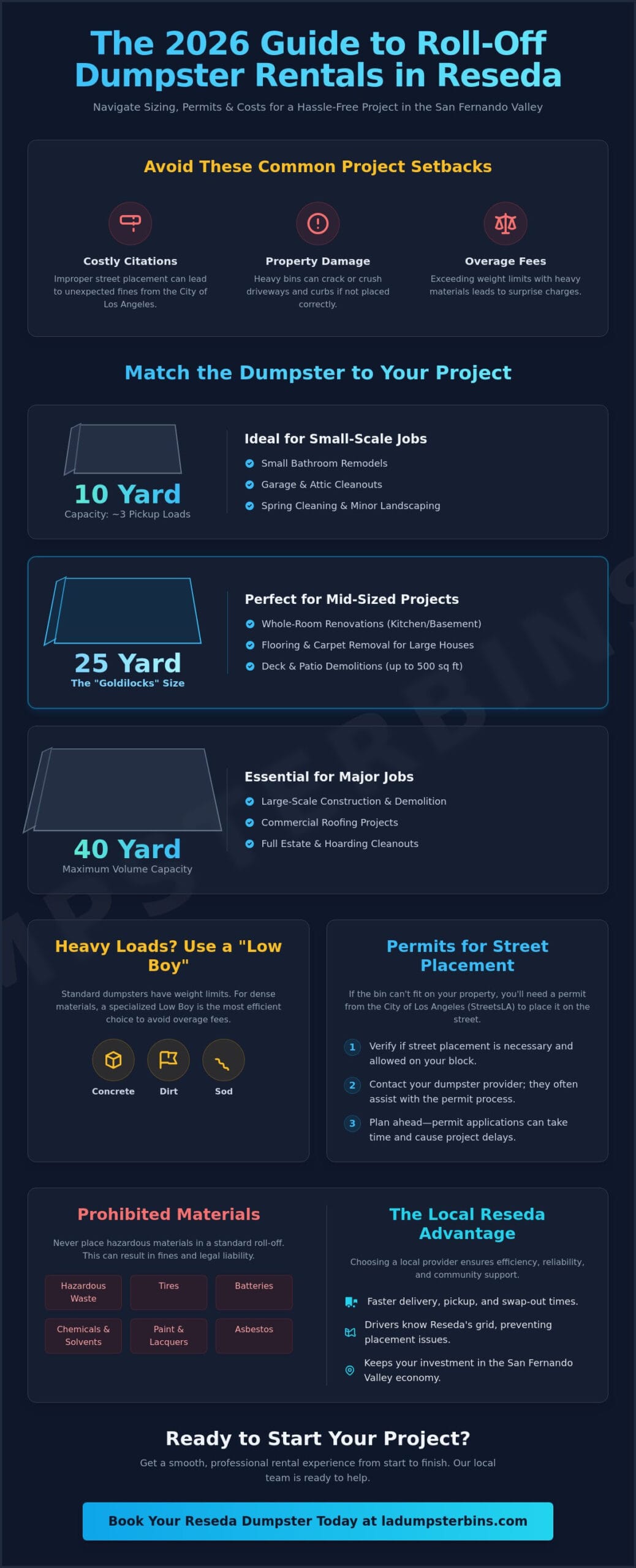 Roll Off Dumpster Rental Reseda: The 2026 Buyer’s Guide for SFV Projects