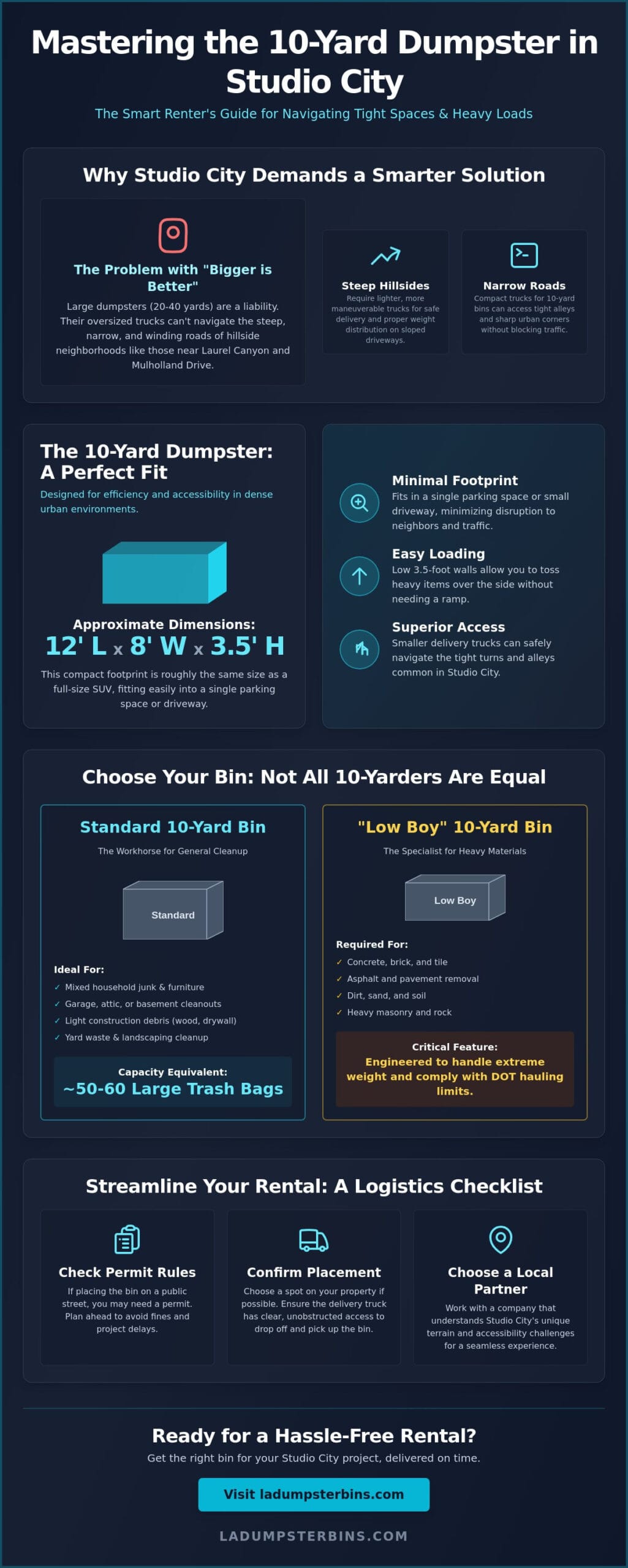 The Complete 10 Yard Dumpster Rental Guide for Studio City (2026)