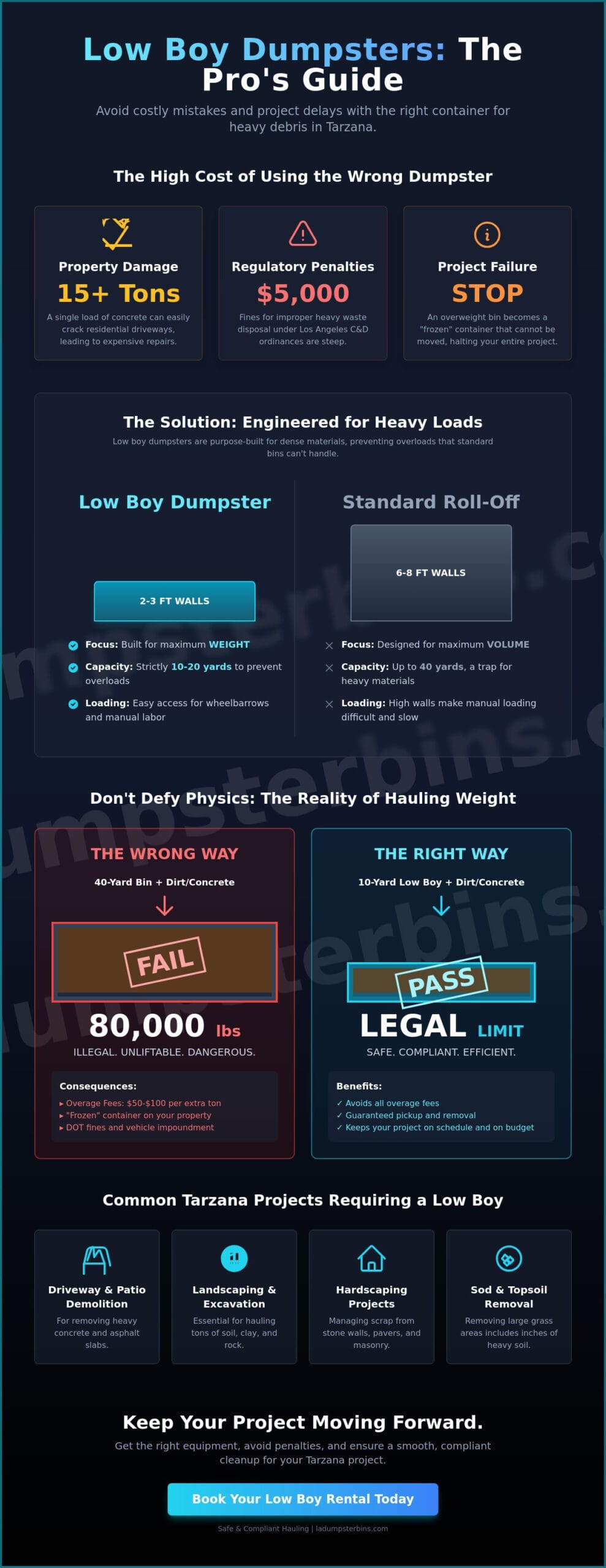 Low Boy Dumpster Rental in Tarzana: The Complete 2026 Heavy Debris Guide