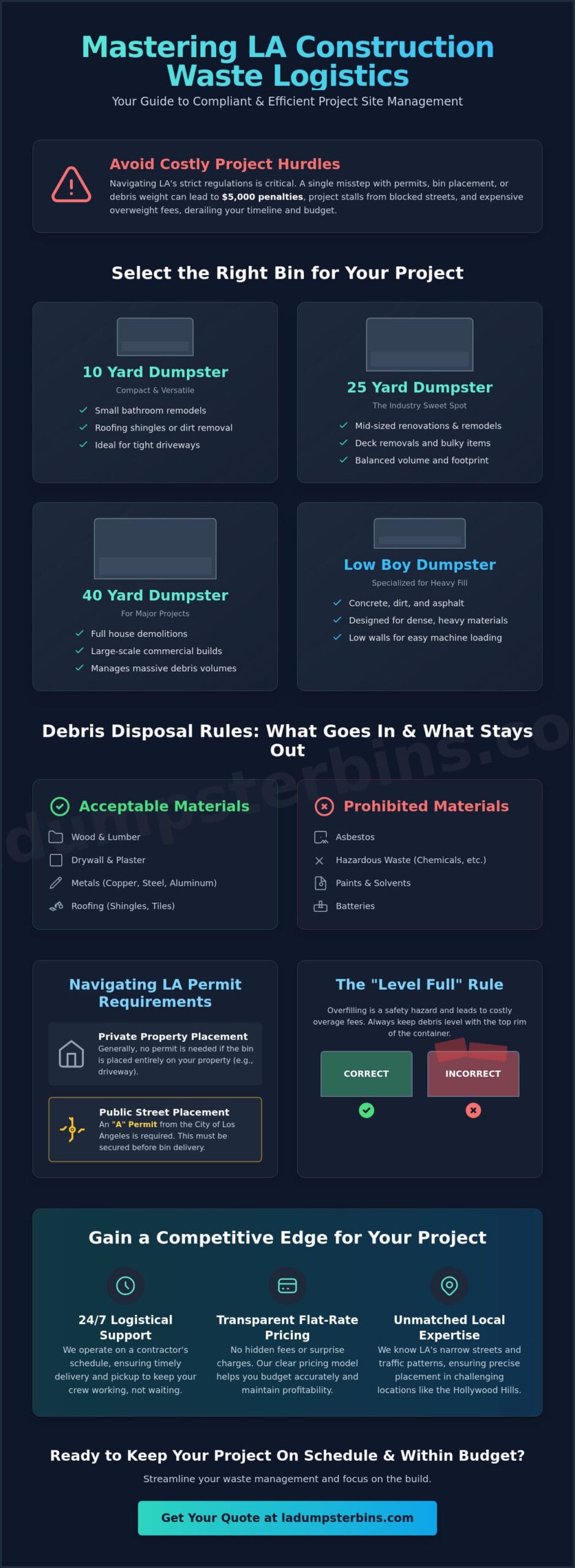 Construction Dumpster Rental Los Angeles: A Contractor’s Guide for 2026