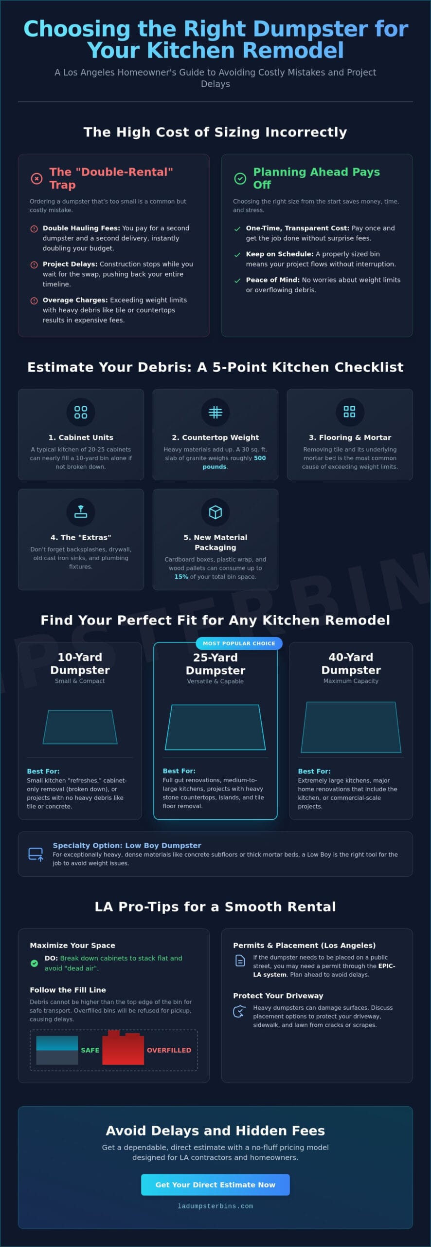 What Size Dumpster for Kitchen Remodel? The 2026 LA Sizing Guide