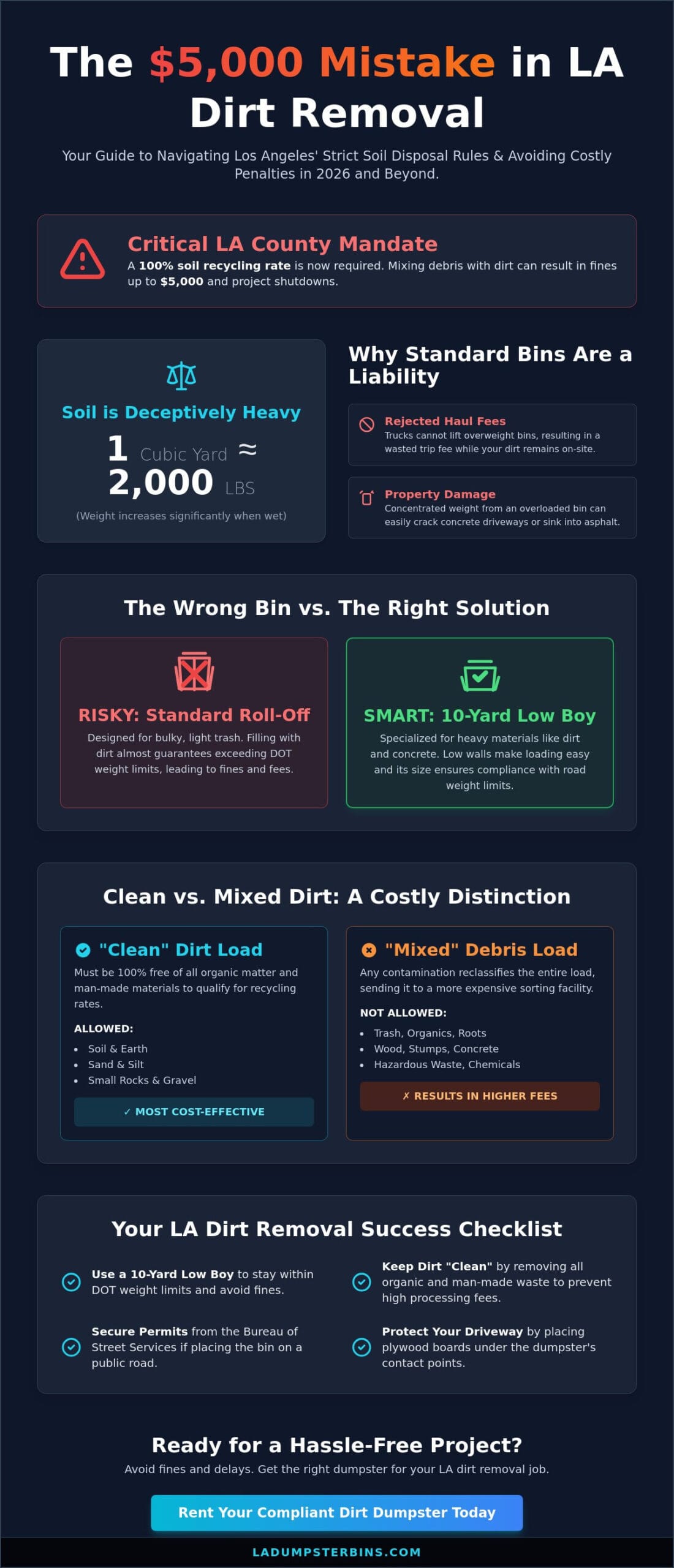 Dirt Removal Dumpster Rental in Los Angeles: The Complete 2026 Guide