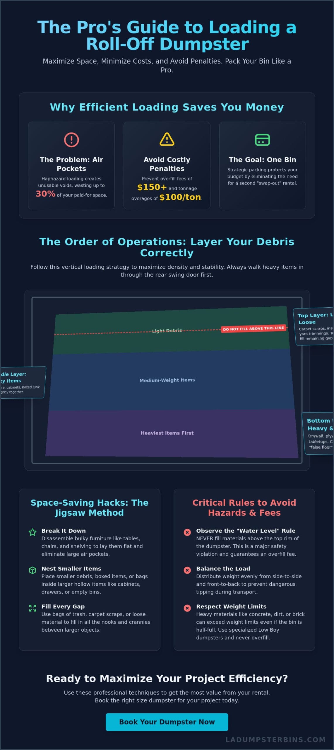 How to Load a Roll Off Dumpster Efficiently: The Pro’s Guide for 2026