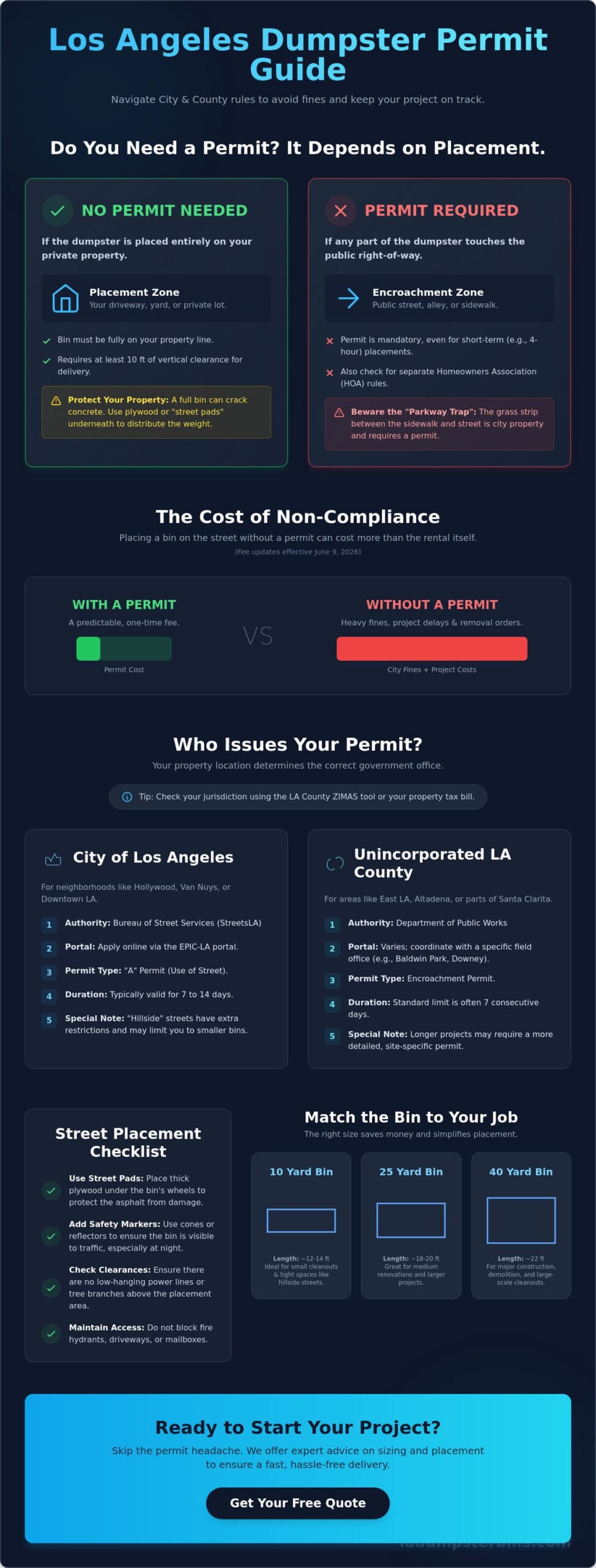 Los Angeles Dumpster Permit Requirements: The 2026 Essential Guide