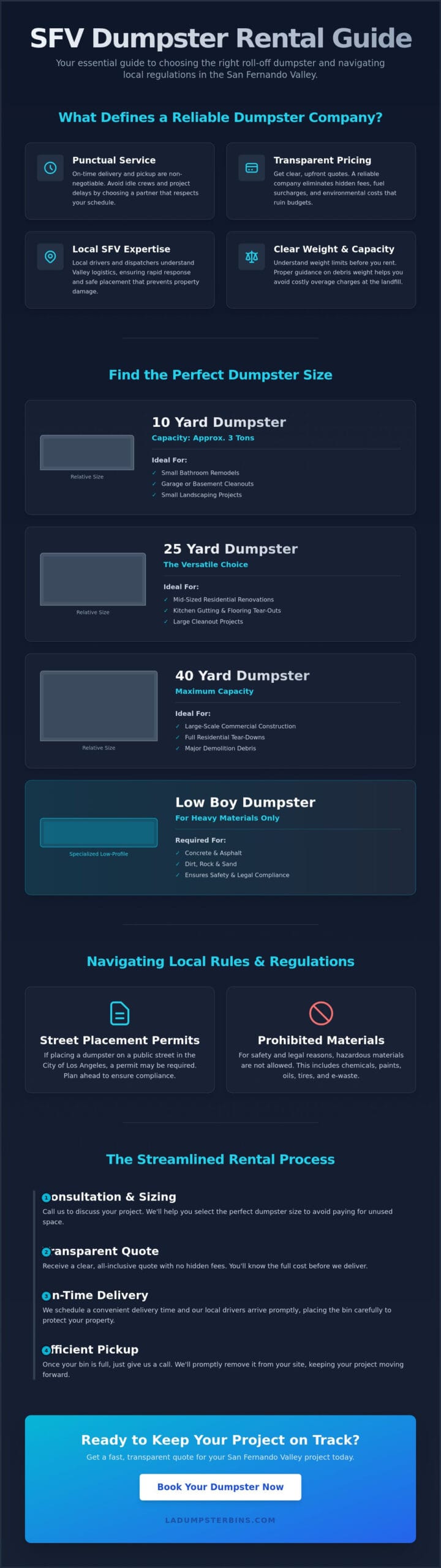 Reliable Dumpster Company in San Fernando Valley: 2026 Rental Guide