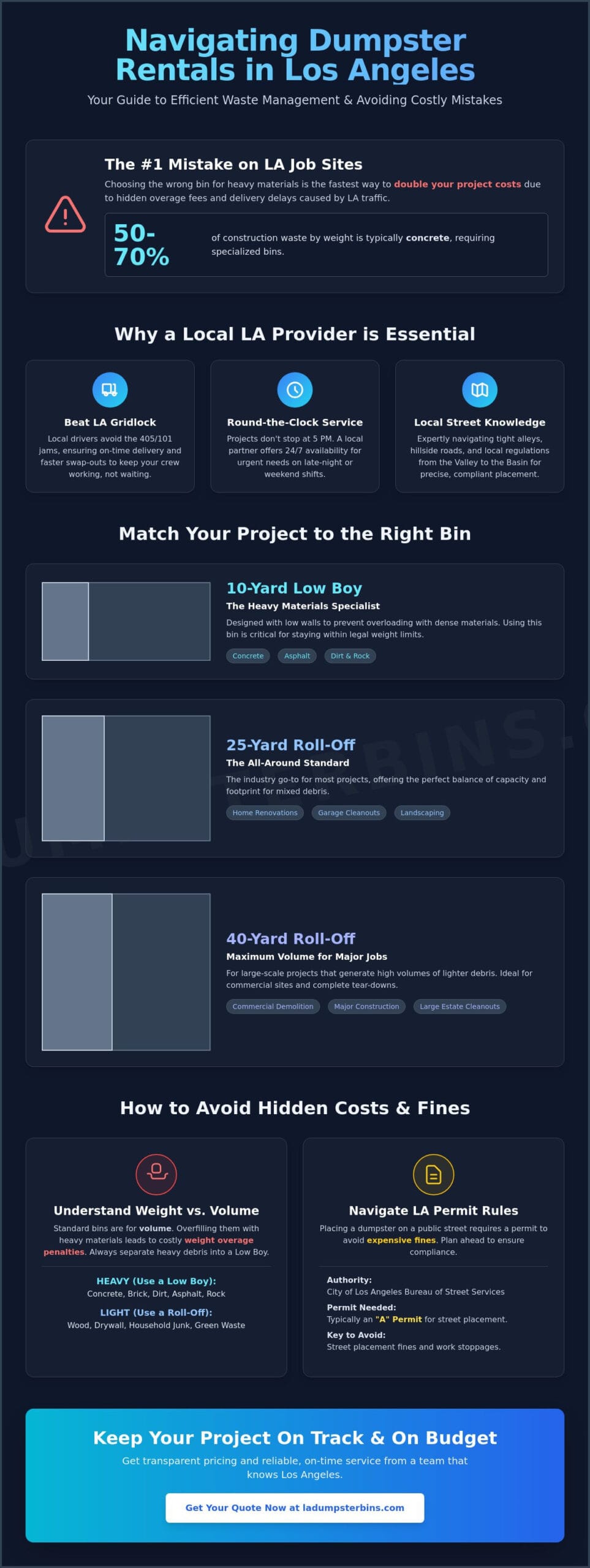 Local Dumpster Rental in Los Angeles: The Complete 2026 Guide