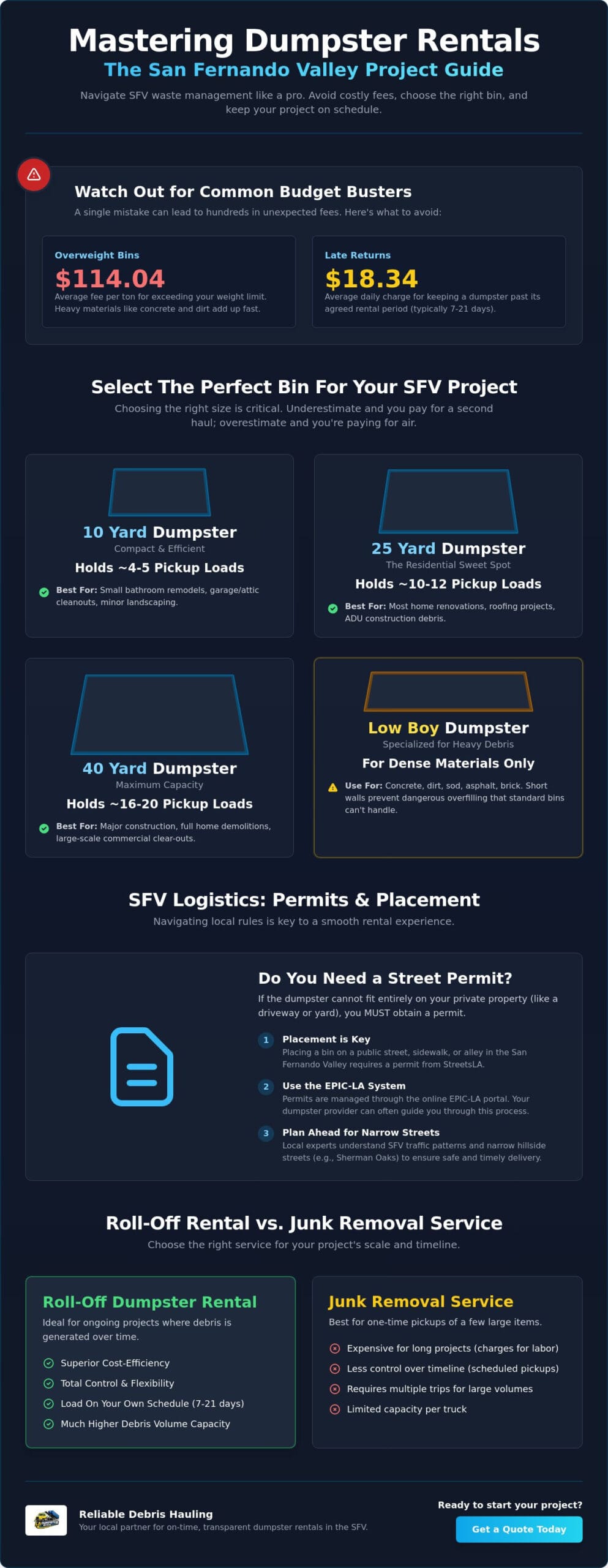 Local Dumpster Rental in SFV: The Complete 2026 Guide for Homeowners & Contractors