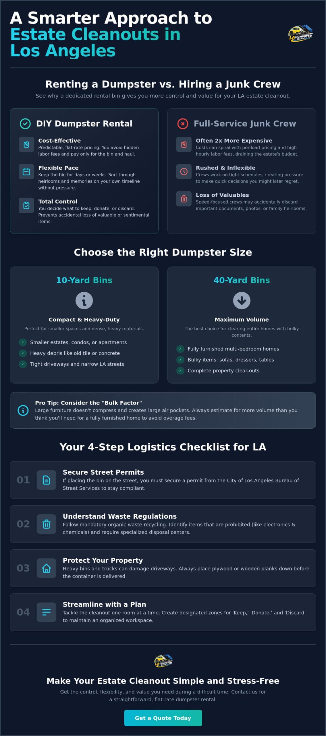 Dumpster for Estate Cleanout in Los Angeles: A Complete Rental Guide