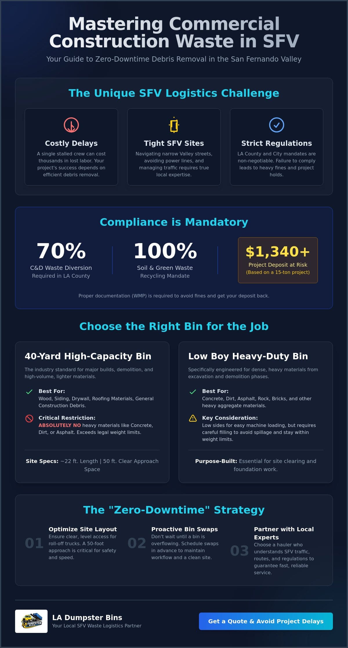 Commercial Construction Waste Management in SFV: A 2026 Contractor’s Guide