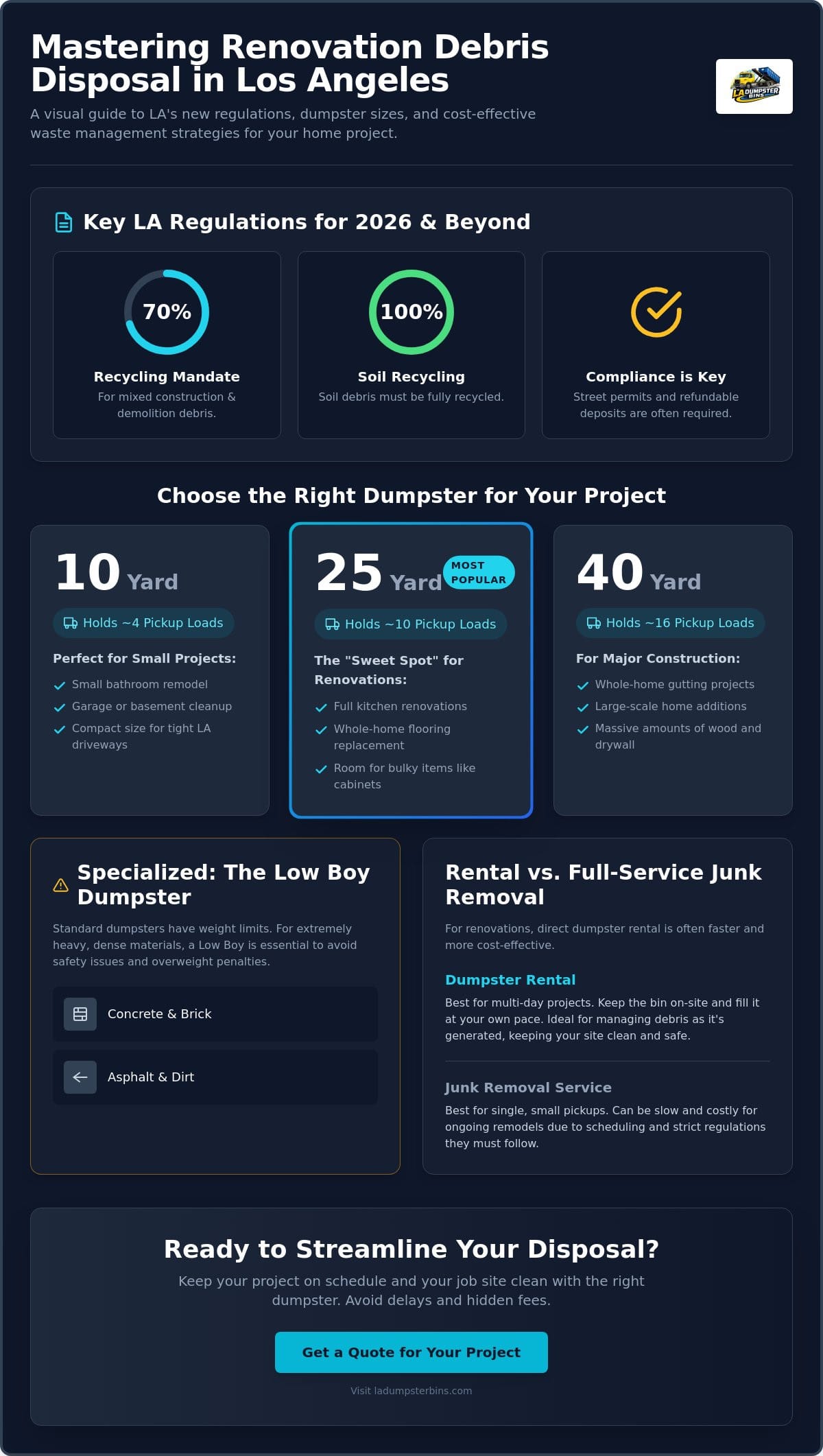 Residential Renovation Debris Disposal in Los Angeles: 2026 Guide