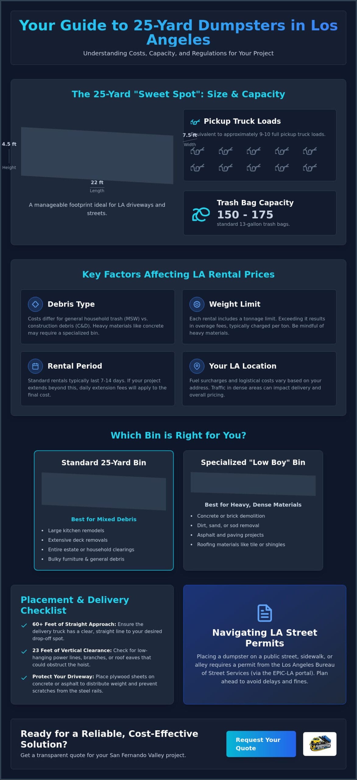 25 Yard Dumpster Rental Prices in Los Angeles: 2026 Cost Guide