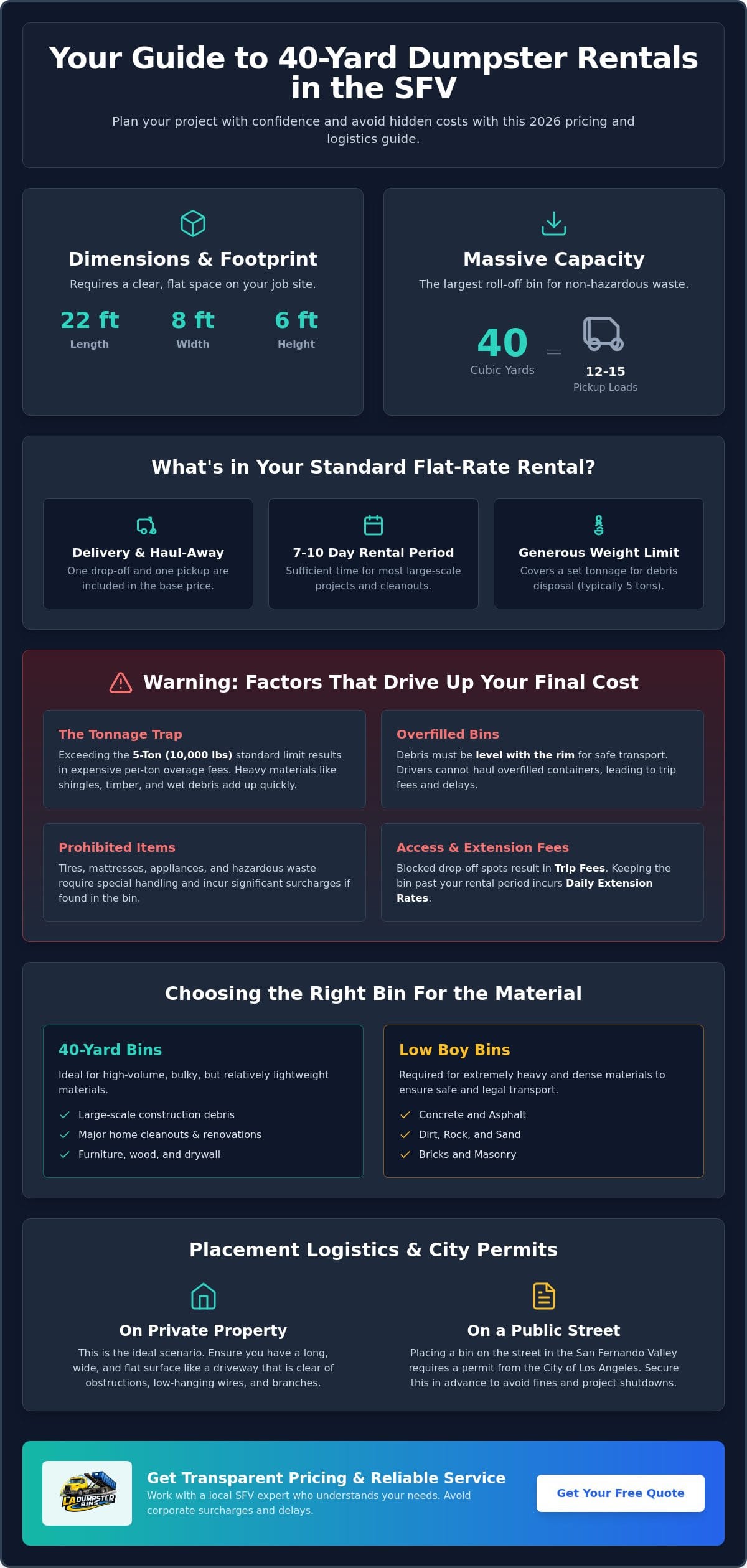 Cost to Rent a 40 Yard Dumpster in SFV: 2026 Pricing Guide
