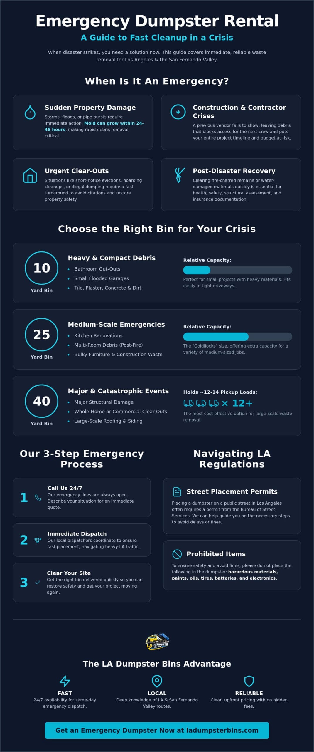 Emergency Dumpster Rental Los Angeles: 24/7 Fast Waste Solutions