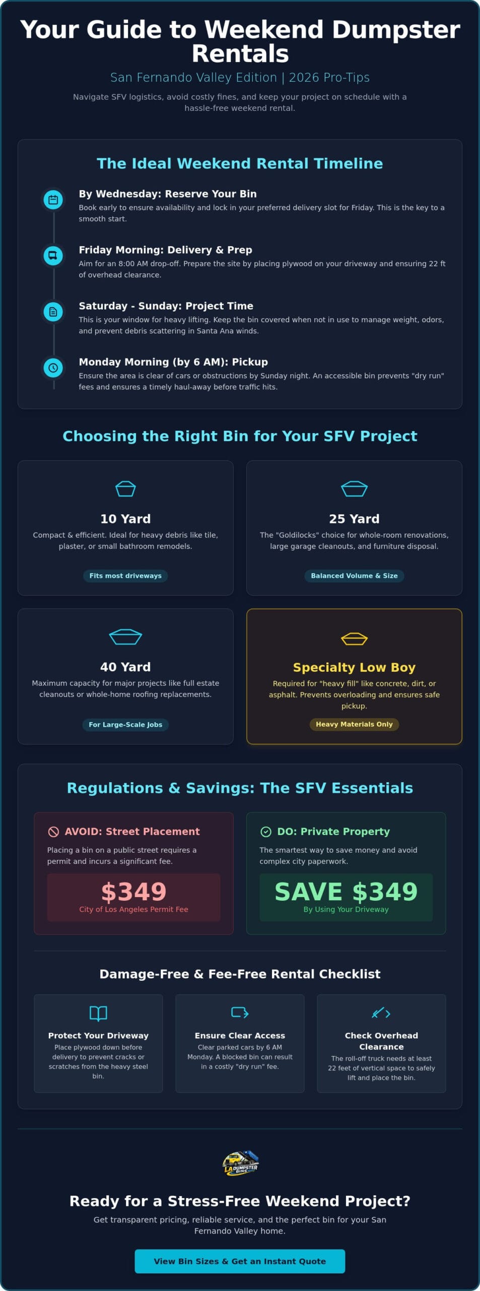 Weekend Dumpster Rental in San Fernando Valley: 2026 Local Guide