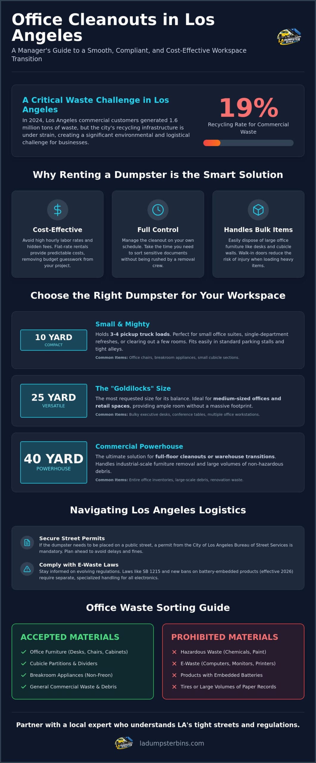 Dumpster for Office Cleanout in Los Angeles: The Complete 2026 Guide