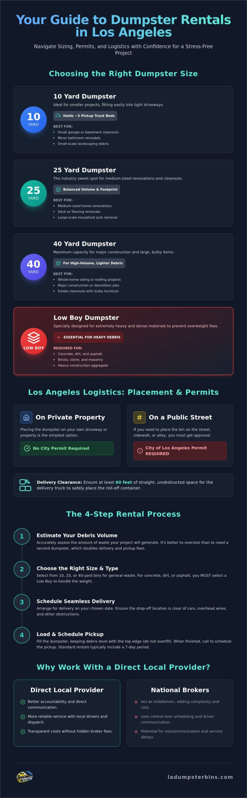 How to Rent a Dumpster for the First Time: A Step-by-Step Guide