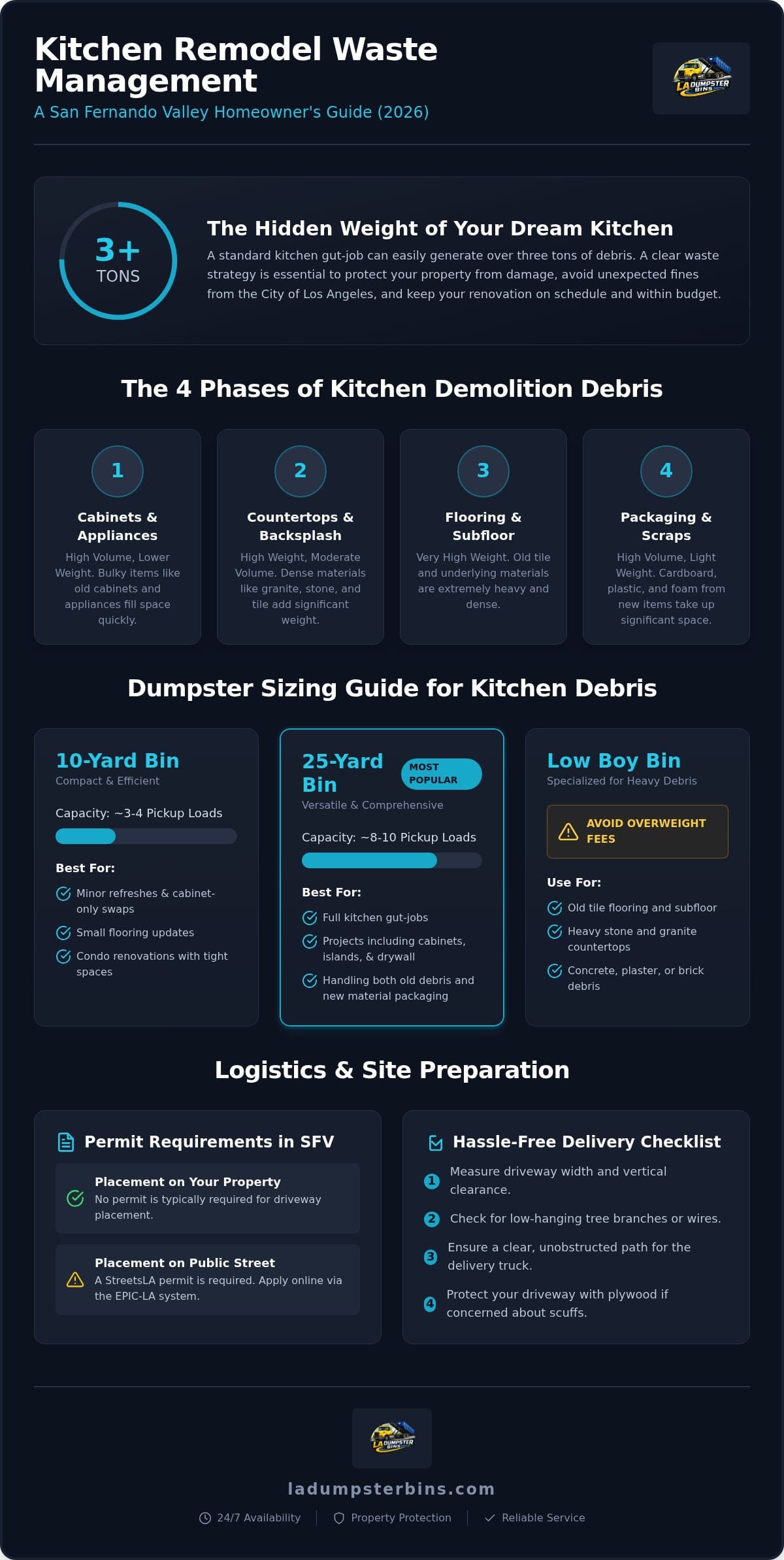 Kitchen Remodel Dumpster Rental San Fernando Valley: 2026 Guide