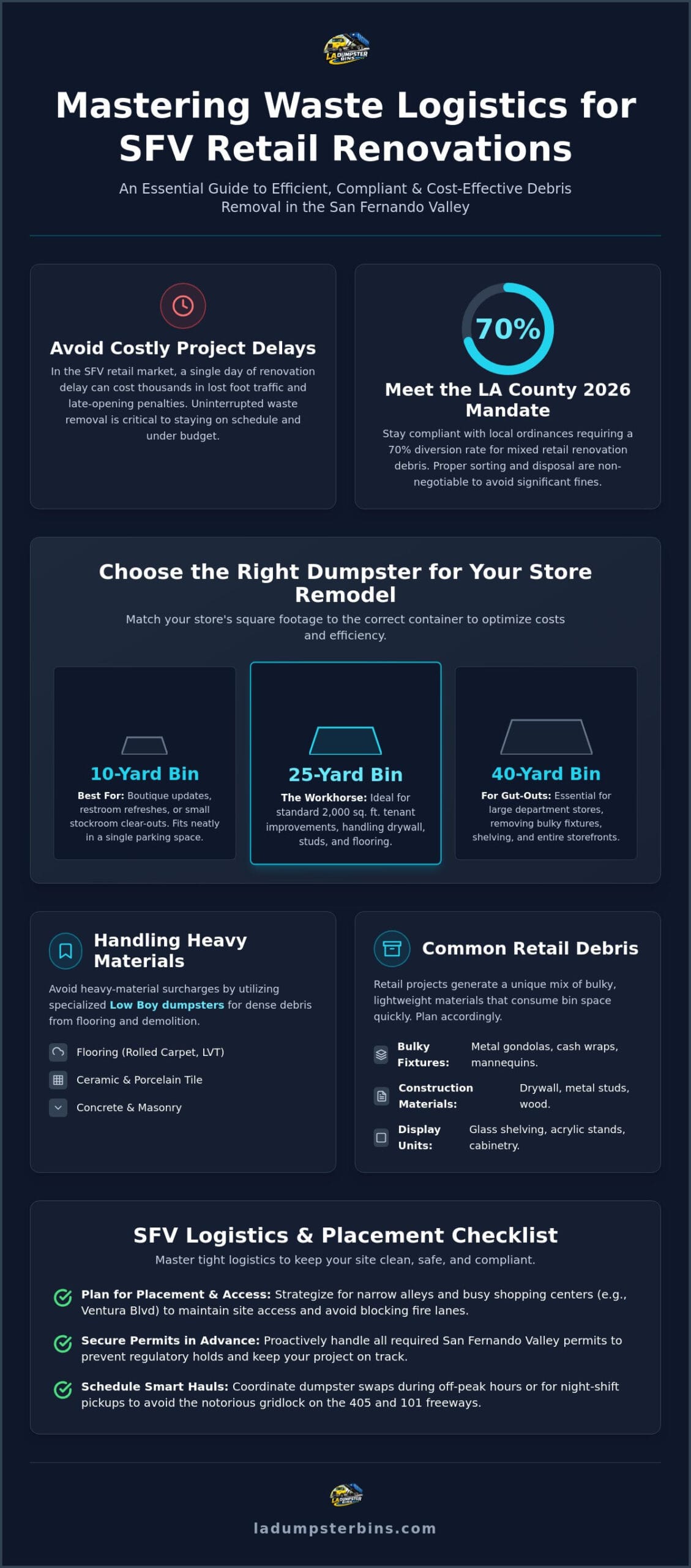 Retail Renovation Waste Disposal in SFV: A 2026 Contractor Guide