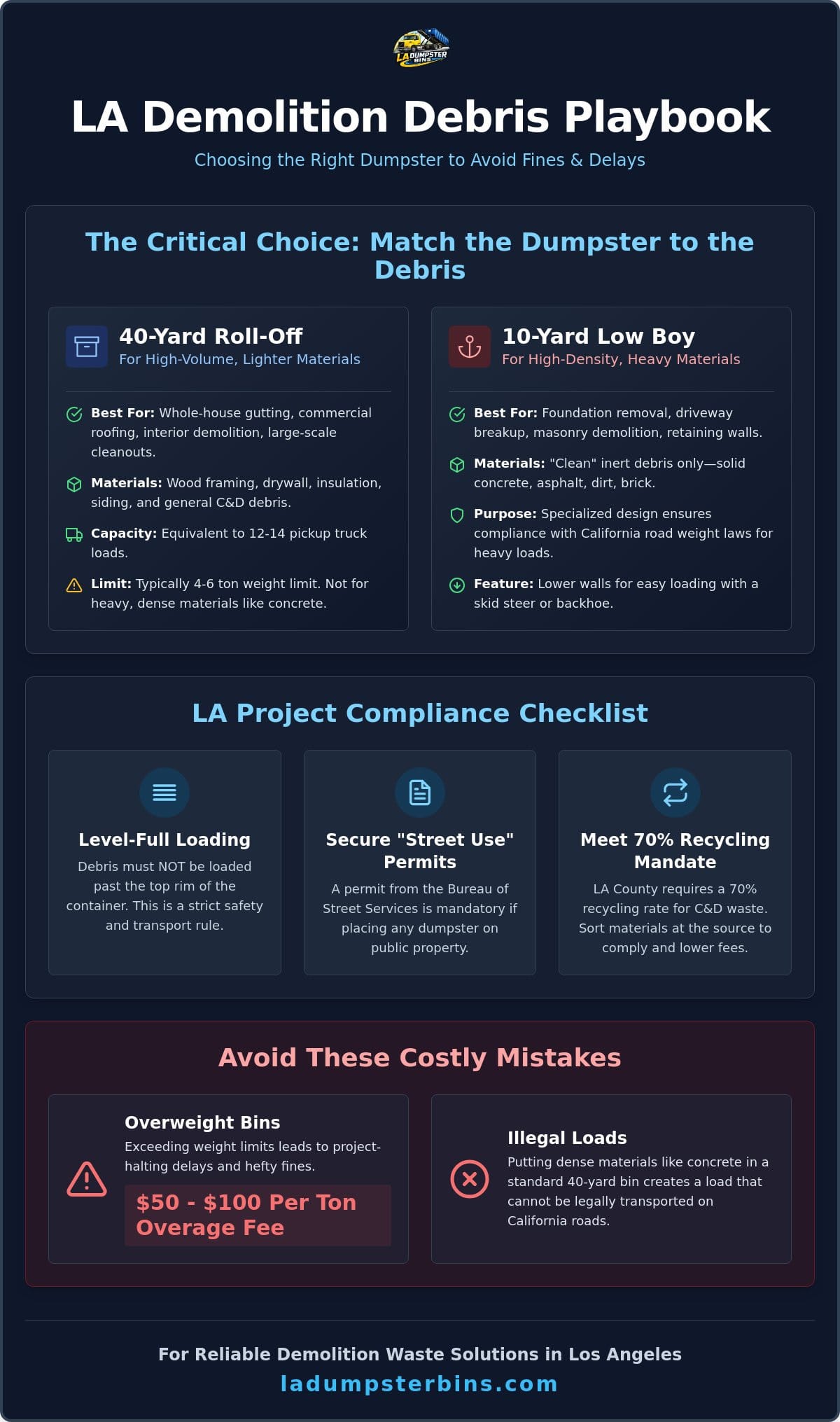 Roll Off Dumpster for Demolition Project LA: The Complete Contractor’s Guide