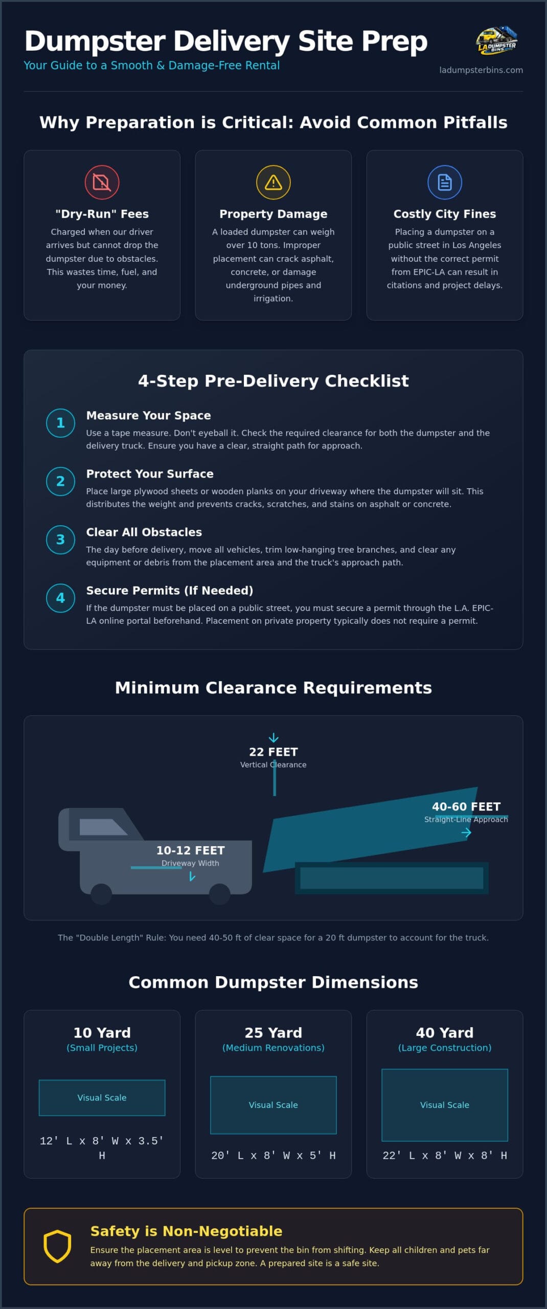Preparing Your Site for a Dumpster Delivery in Los Angeles: The Complete 2026 Guide