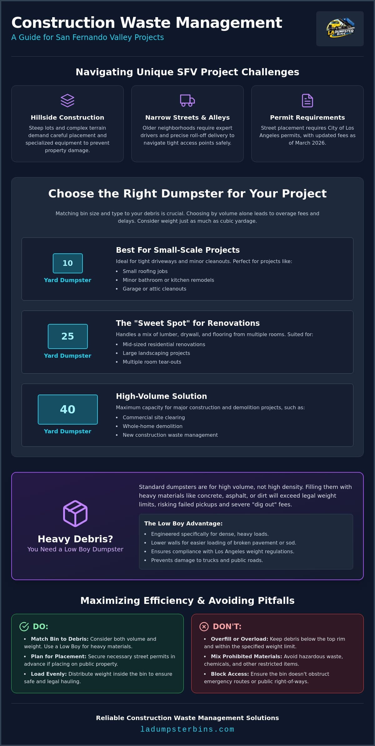 Construction Dumpster Rental in San Fernando Valley: 2026 Contractor Guide