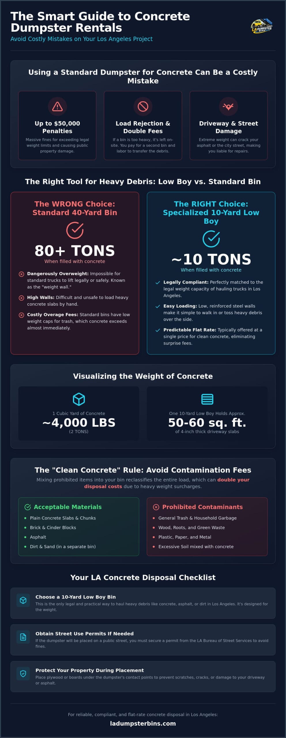 Concrete Dumpster Rental Los Angeles: The Complete Guide to Low Boy Rentals