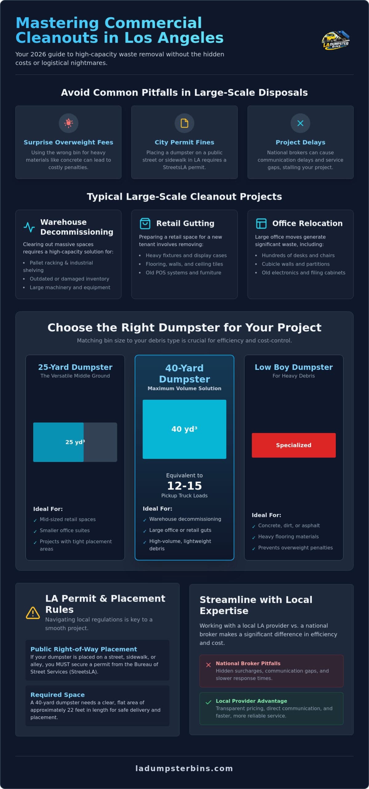 Large Commercial Cleanout Dumpster Rental in Los Angeles: 2026 Guide
