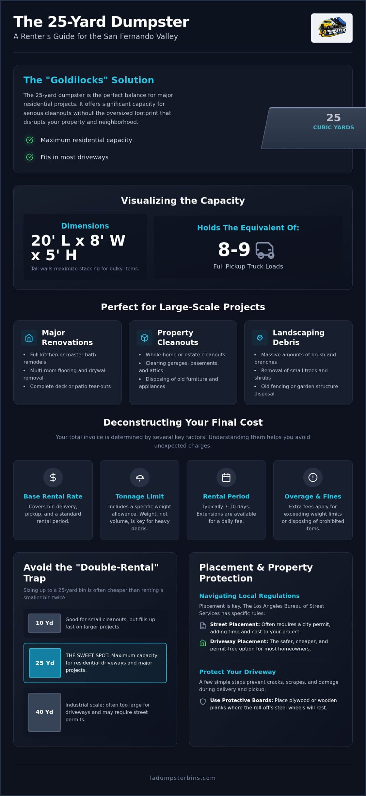 25 Yard Dumpster Rental Cost in San Fernando Valley: 2026 Pricing Guide