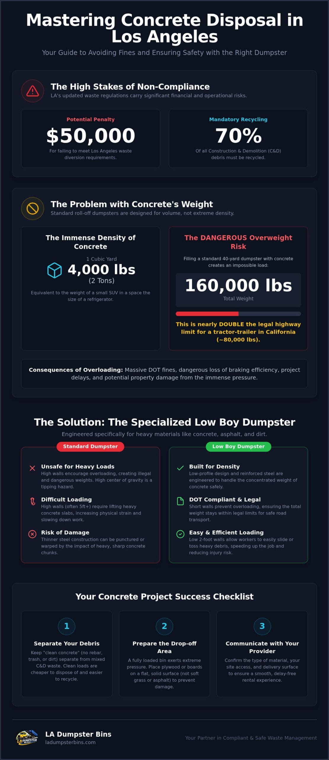 Concrete Dumpster Rental Los Angeles: The Complete 2026 Guide