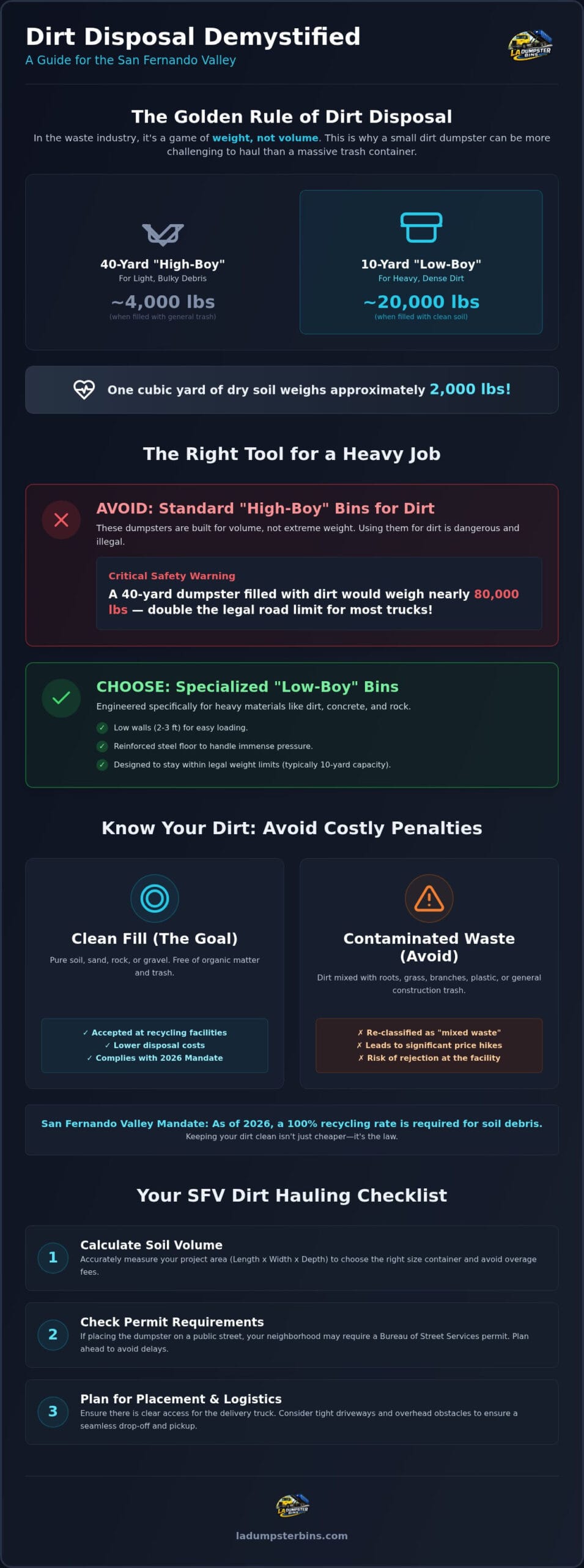 Dirt Dumpster Rental San Fernando Valley: The Complete 2026 Guide