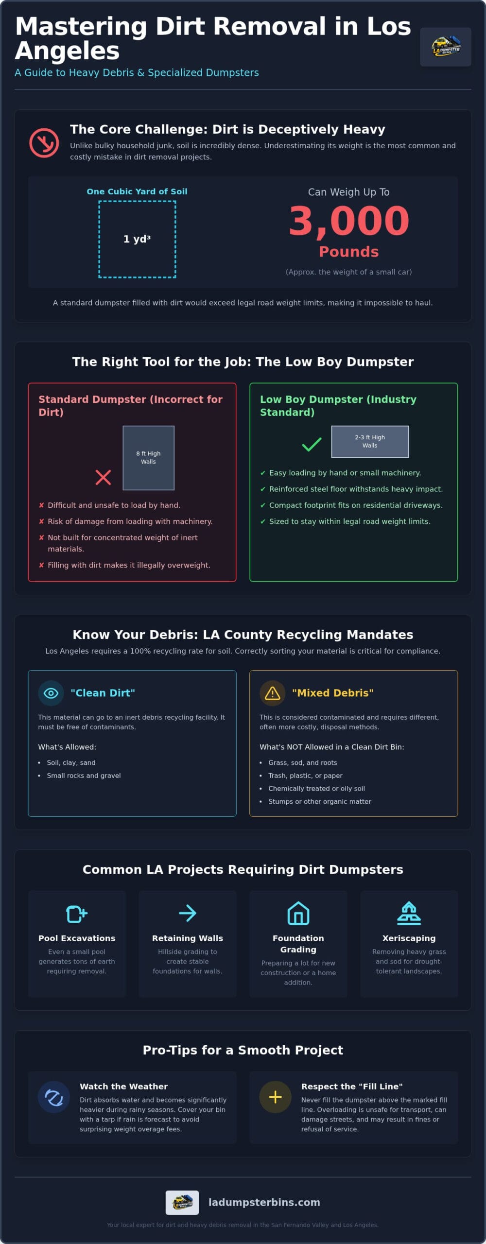 Dirt Removal Dumpster Rental in Los Angeles: The Complete 2026 Guide