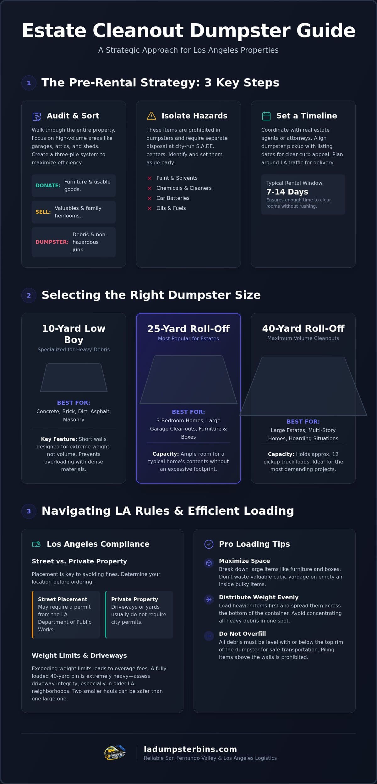Estate Cleanout Dumpster Rental in Los Angeles: The Complete 2026 Guide