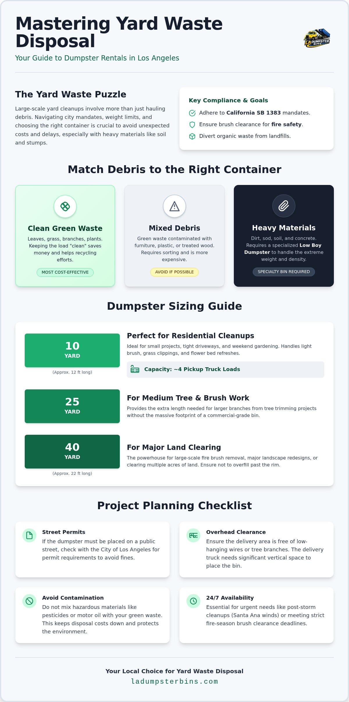 Yard Waste Dumpster Rental Los Angeles: The 2026 Local Guide
