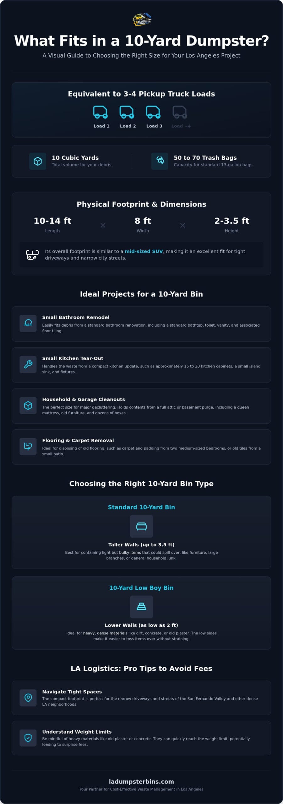 What Fits in a 10 Yard Dumpster? Capacity, Dimensions & Project Guide