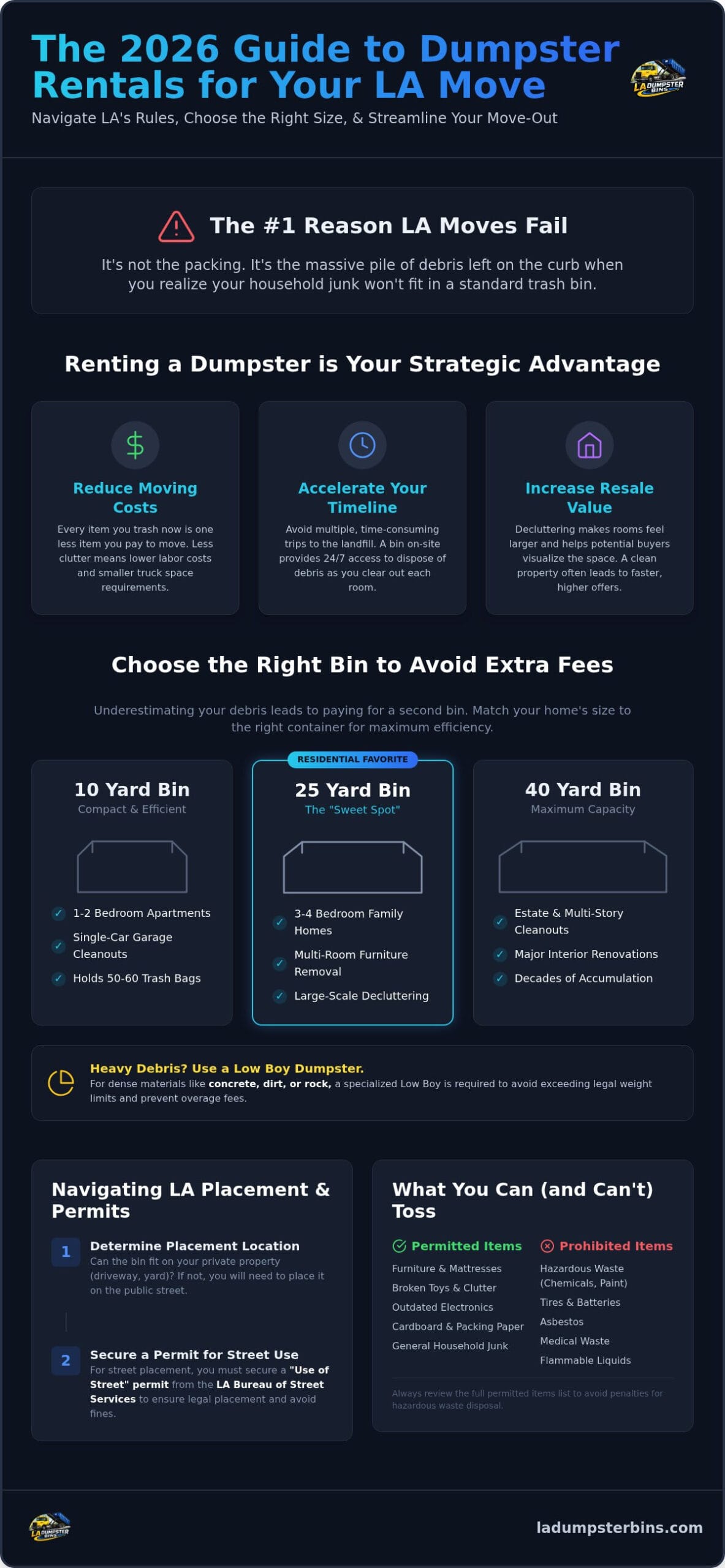 Renting a Dumpster in Los Angeles: 2026 Moving Guide