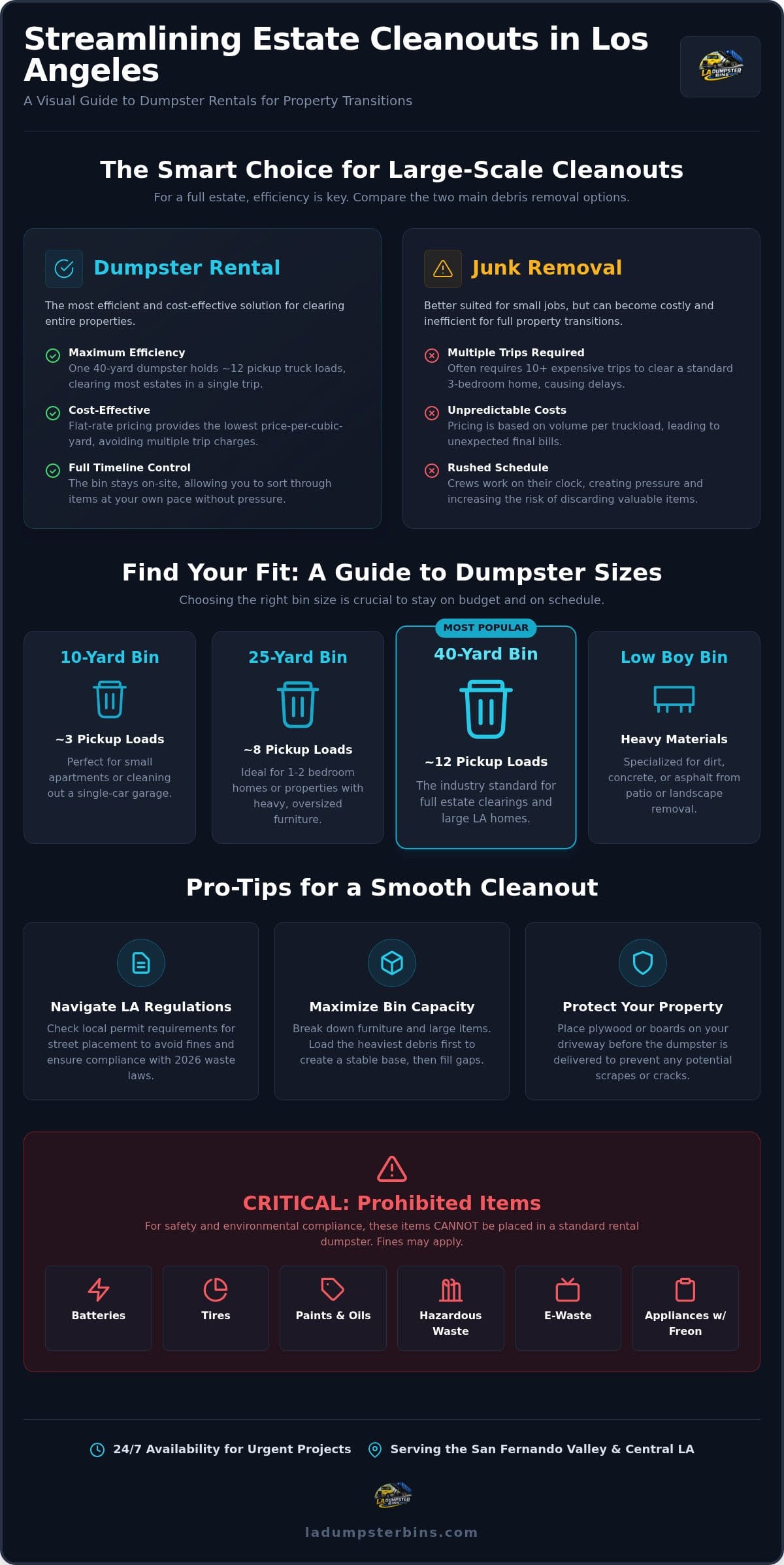 Estate Cleanout Dumpster Rental Los Angeles: A 2026 Guide to Property Clearing